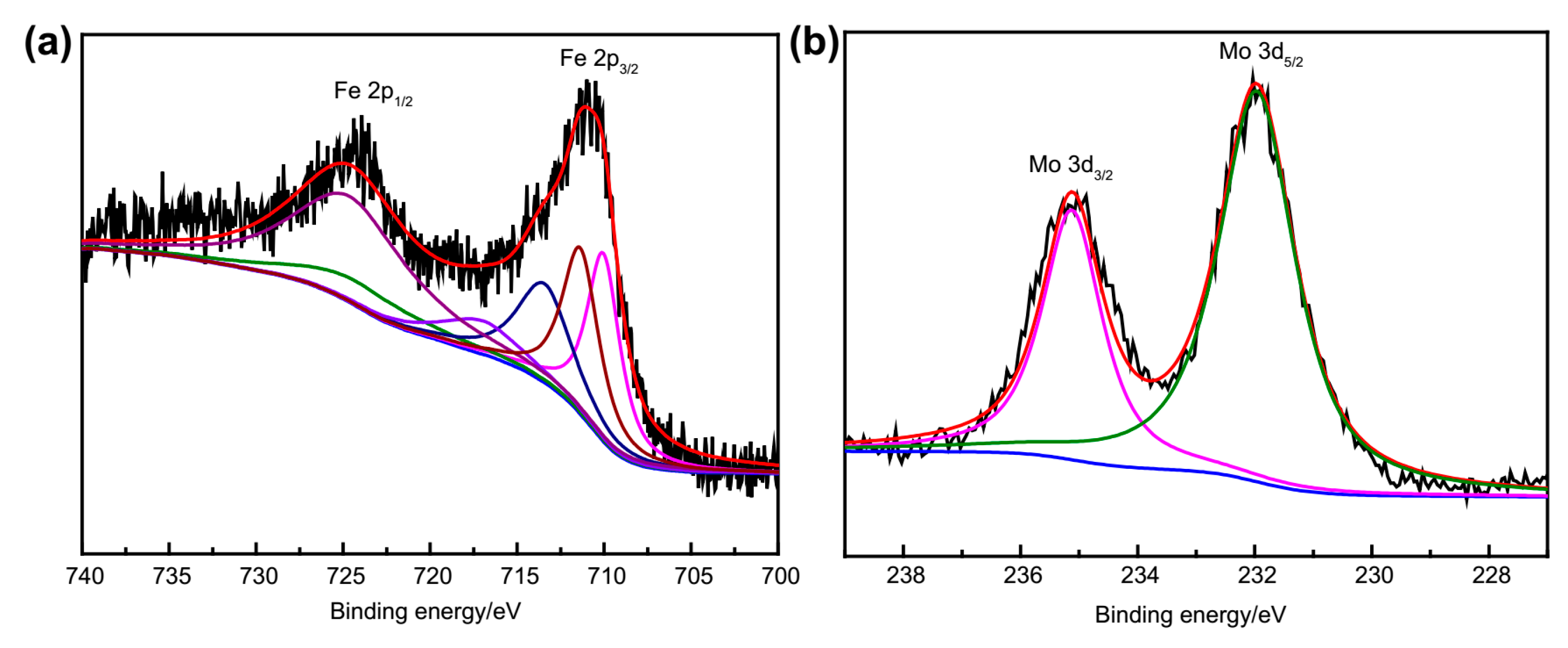 Molecules 24 03128 g004 Molecules 24 03128 g004