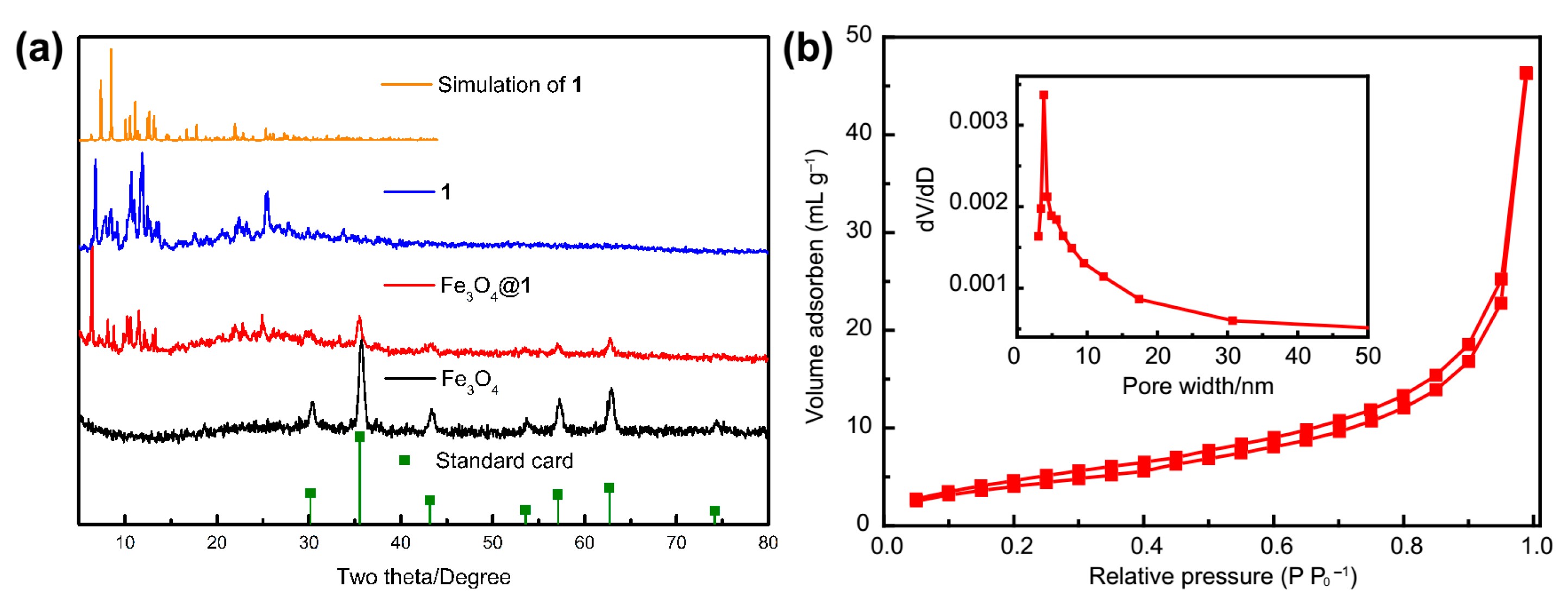 Molecules 24 03128 g007 Molecules 24 03128 g007