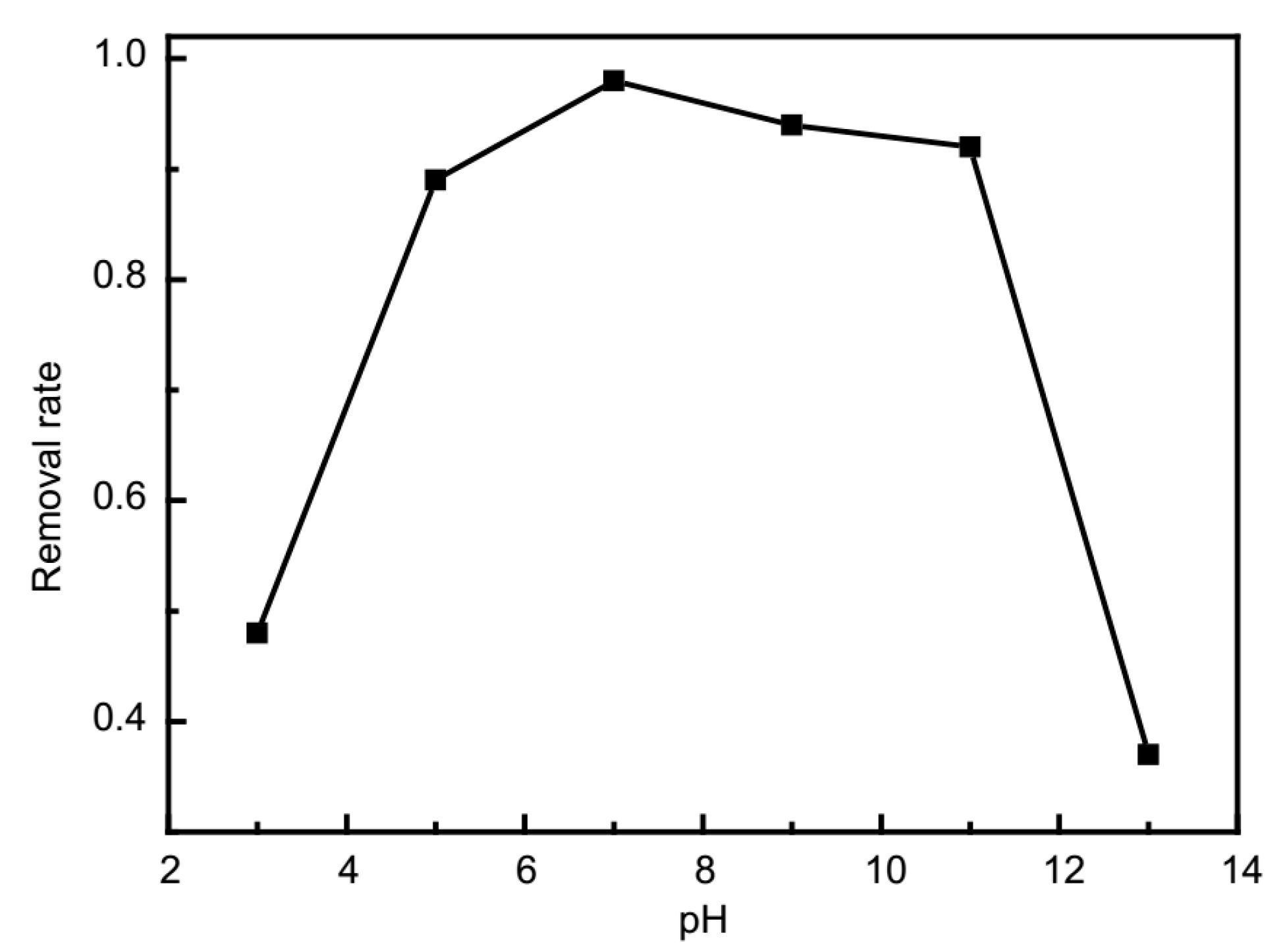 Molecules 24 03128 g009 Molecules 24 03128 g009