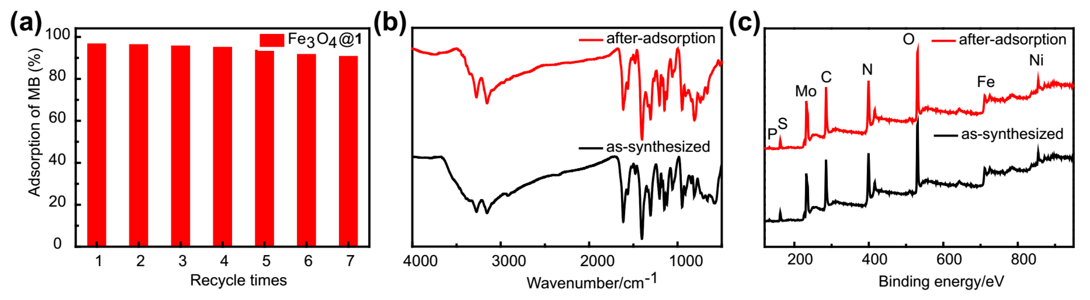 Molecules 24 03128 g011 Molecules 24 03128 g011