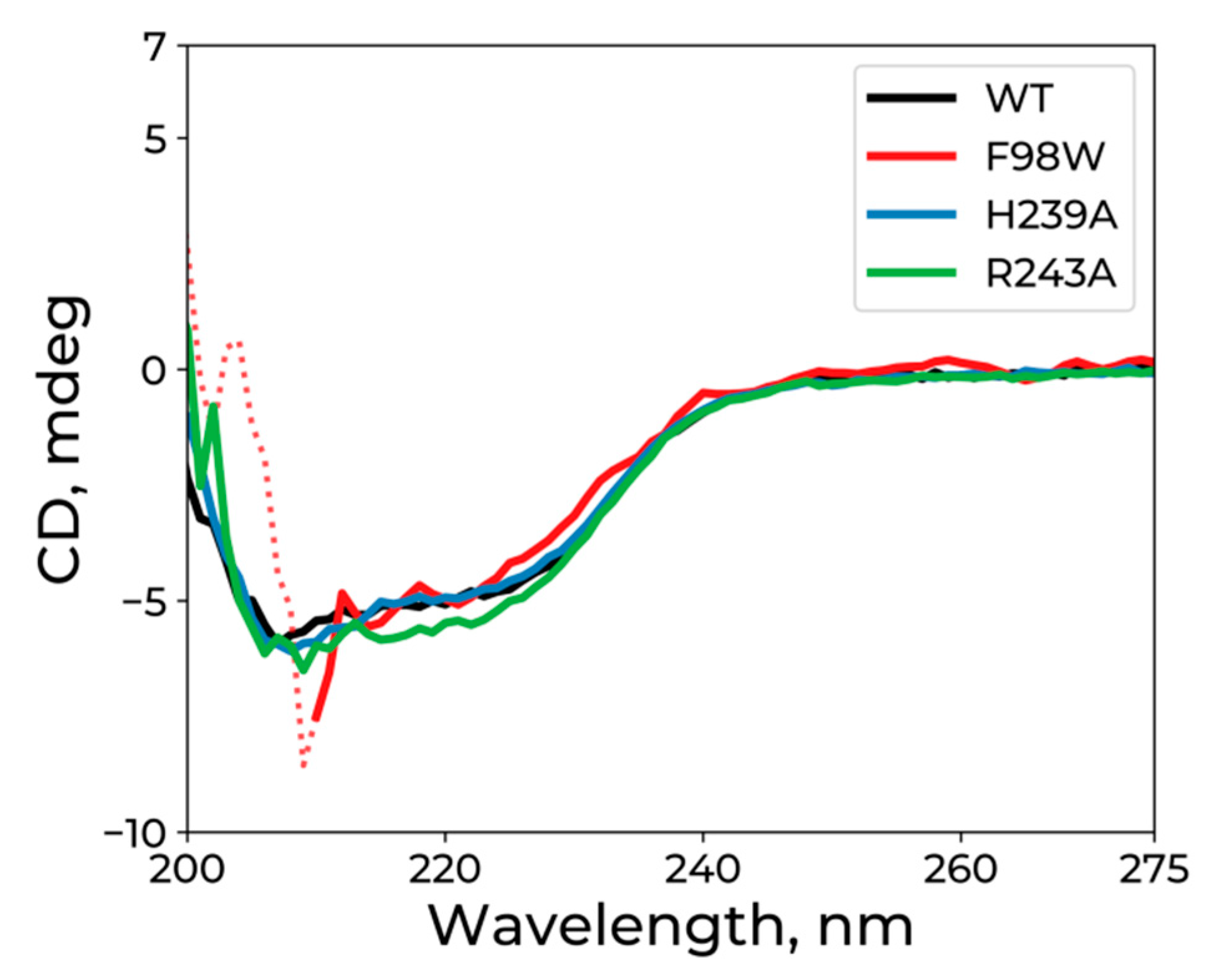Molecules 24 03133 g005
