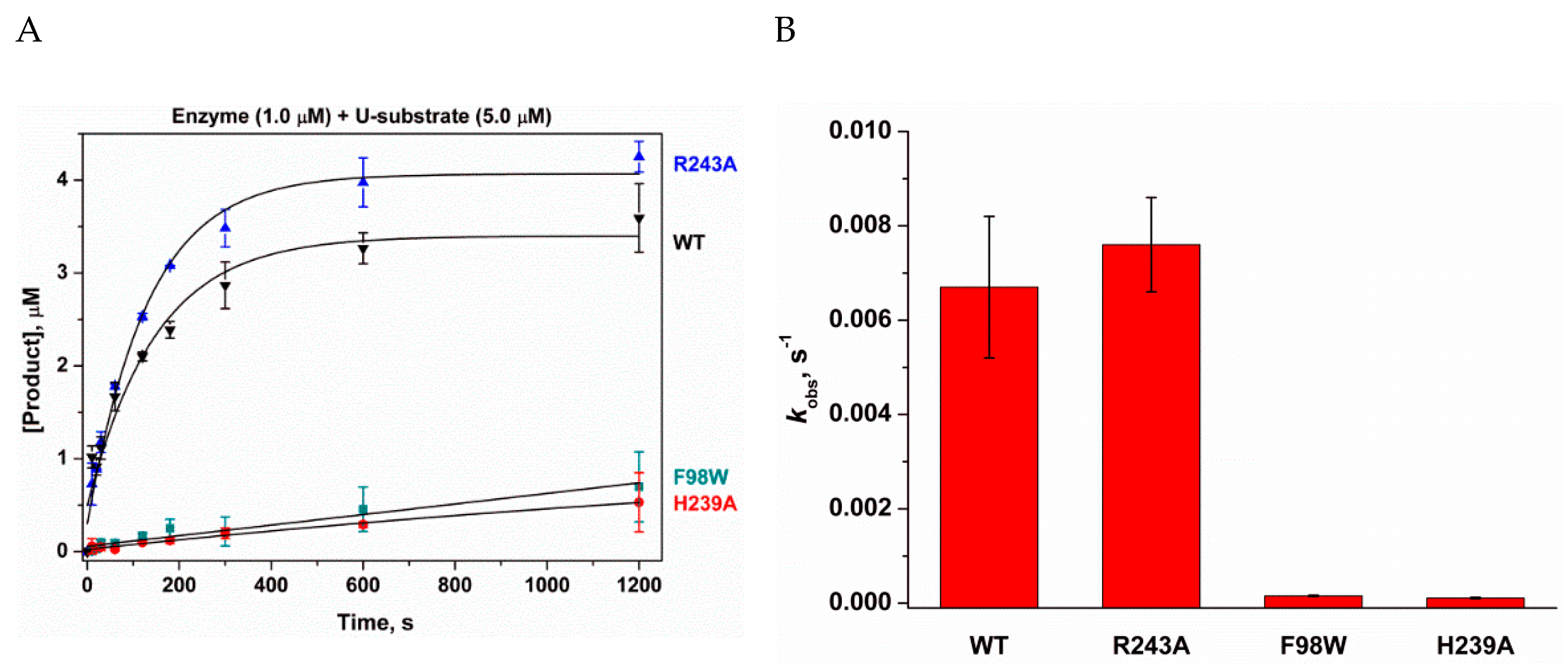 Molecules 24 03133 g006