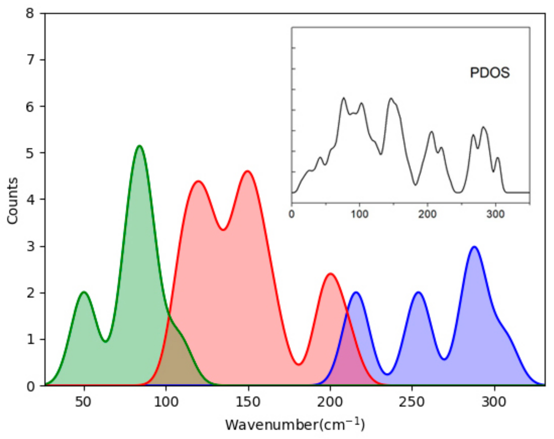 Molecules 24 03135 g003