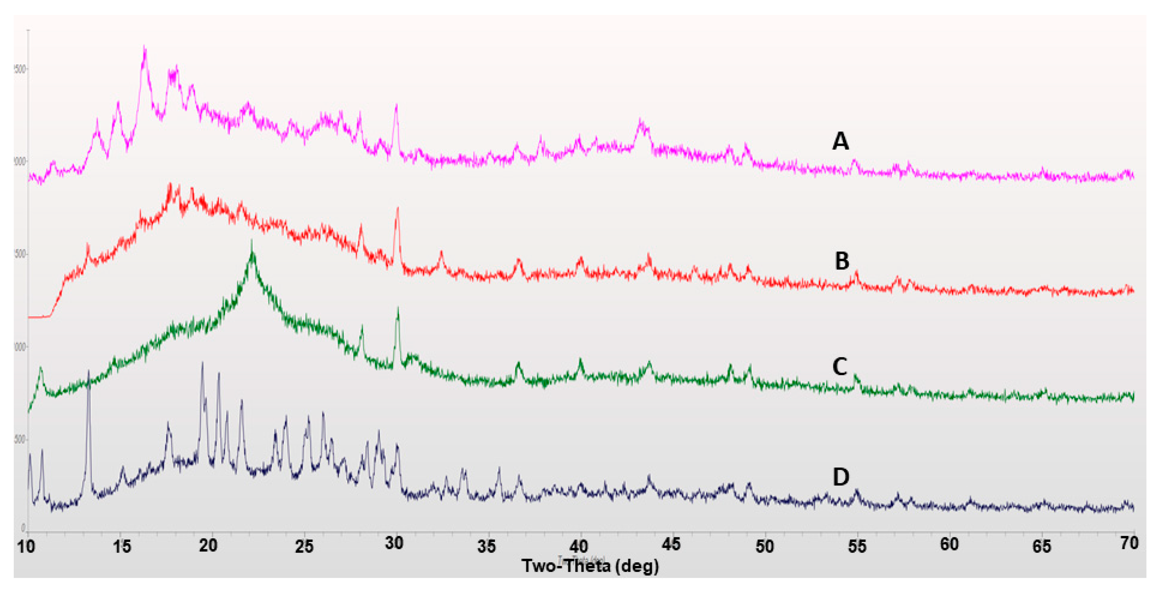Molecules 24 03139 g004