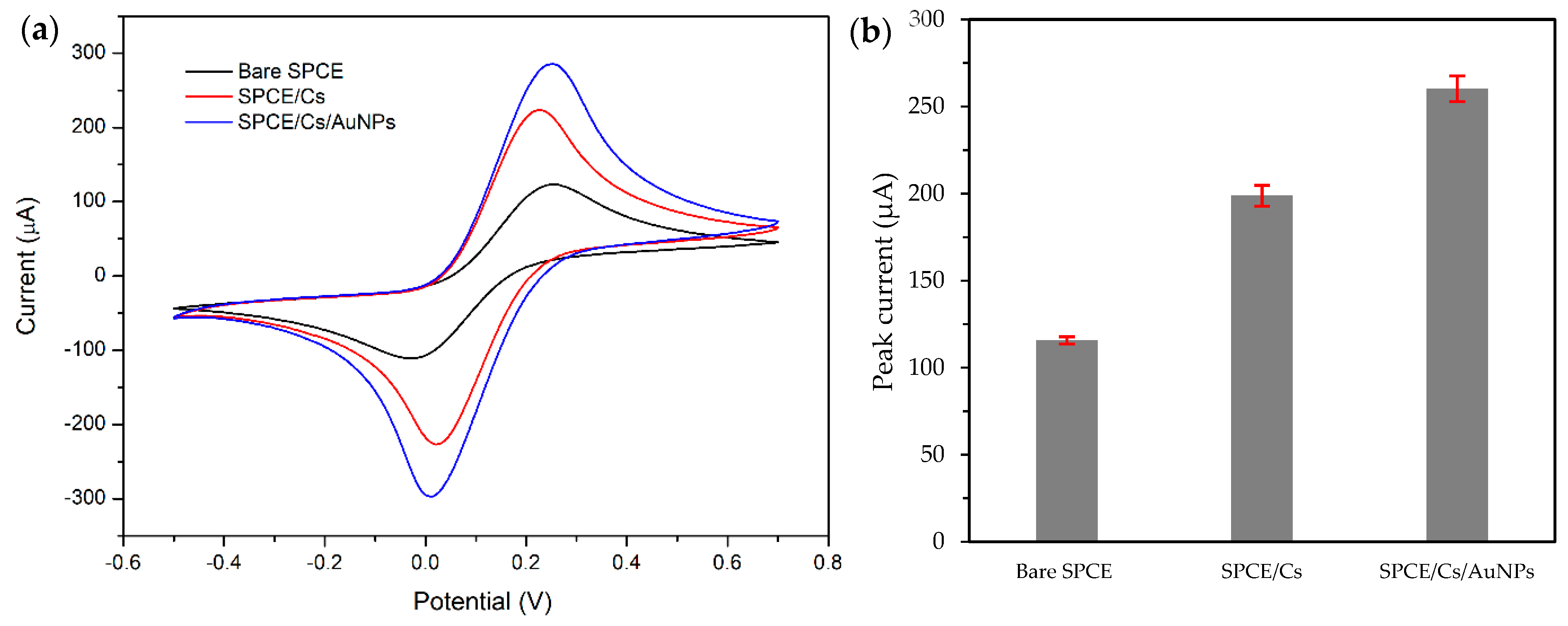 Molecules 24 03141 g005 Molecules 24 03141 g005