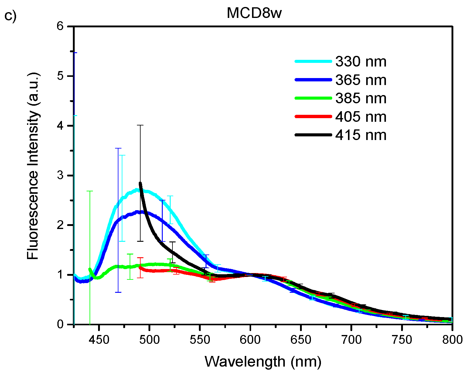 Molecules 24 03150 g004b