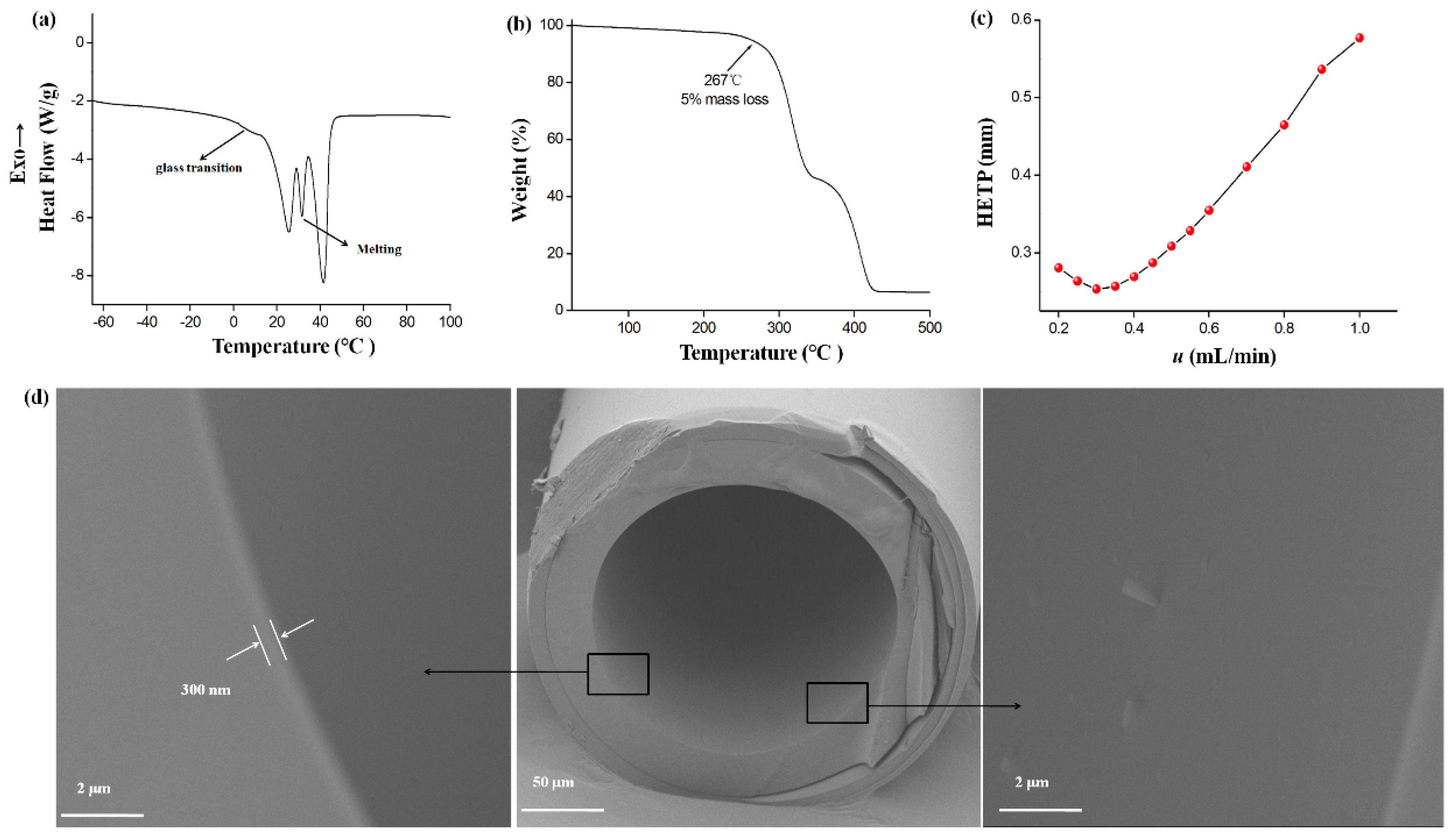 Molecules 24 03158 g001 Molecules 24 03158 g001