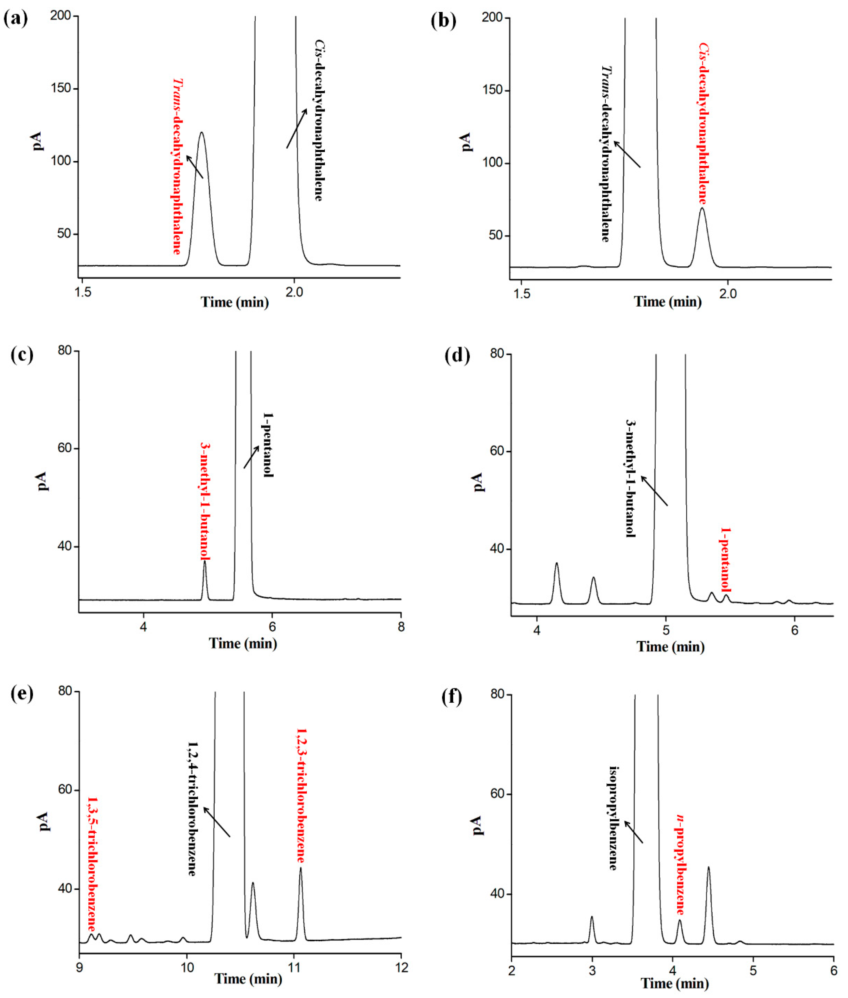 Molecules 24 03158 g006 Molecules 24 03158 g006