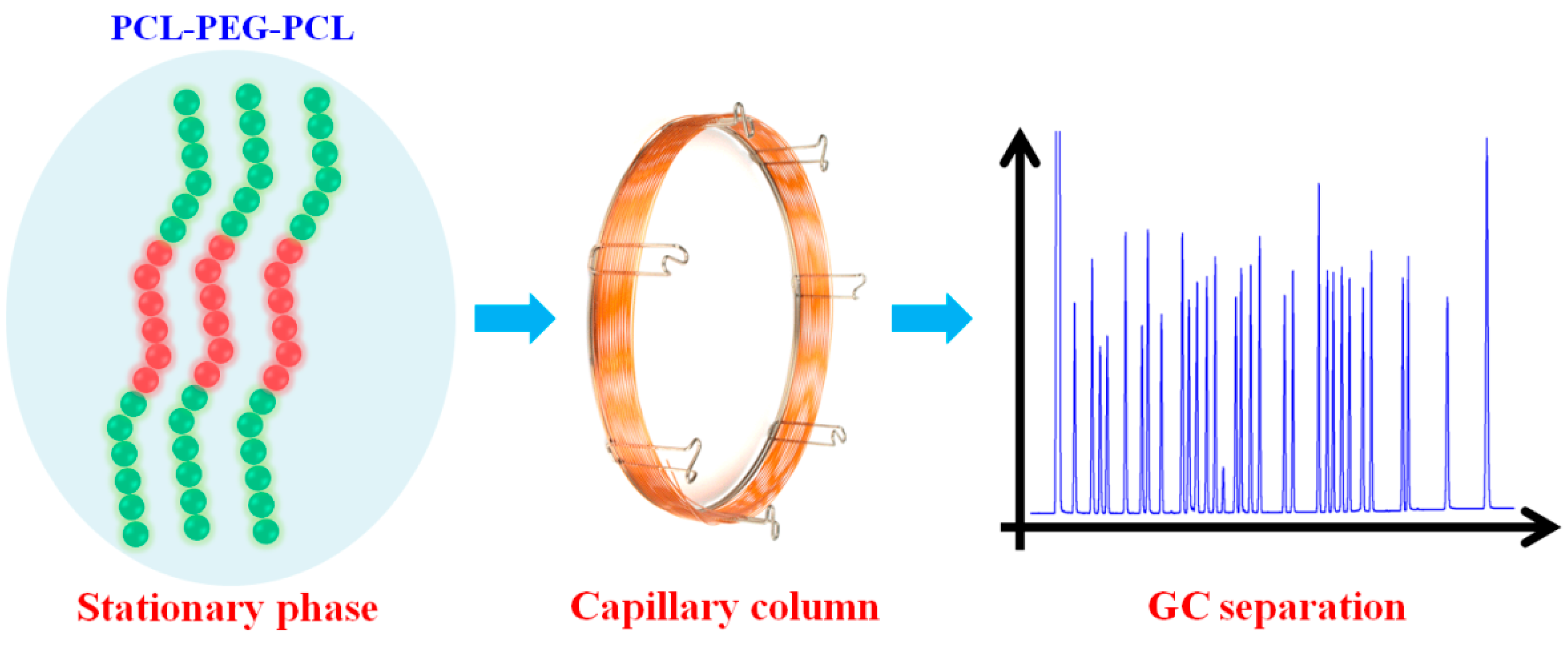 Molecules 24 03158 sch001 Molecules 24 03158 sch001