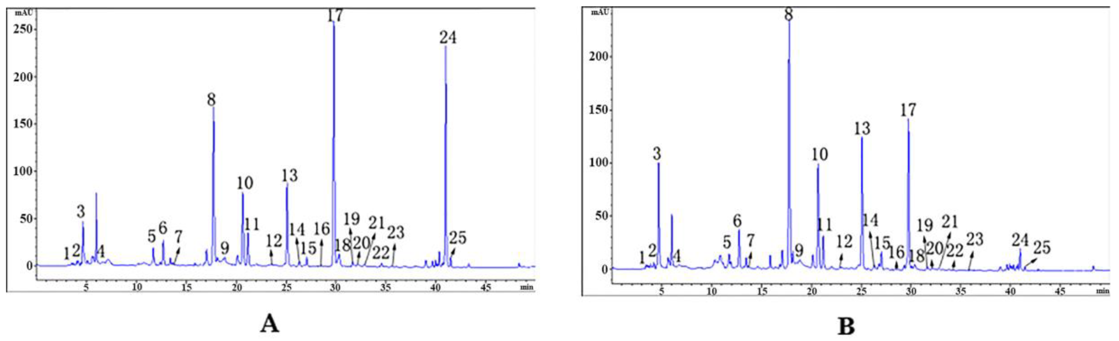 Molecules 24 03159 g001