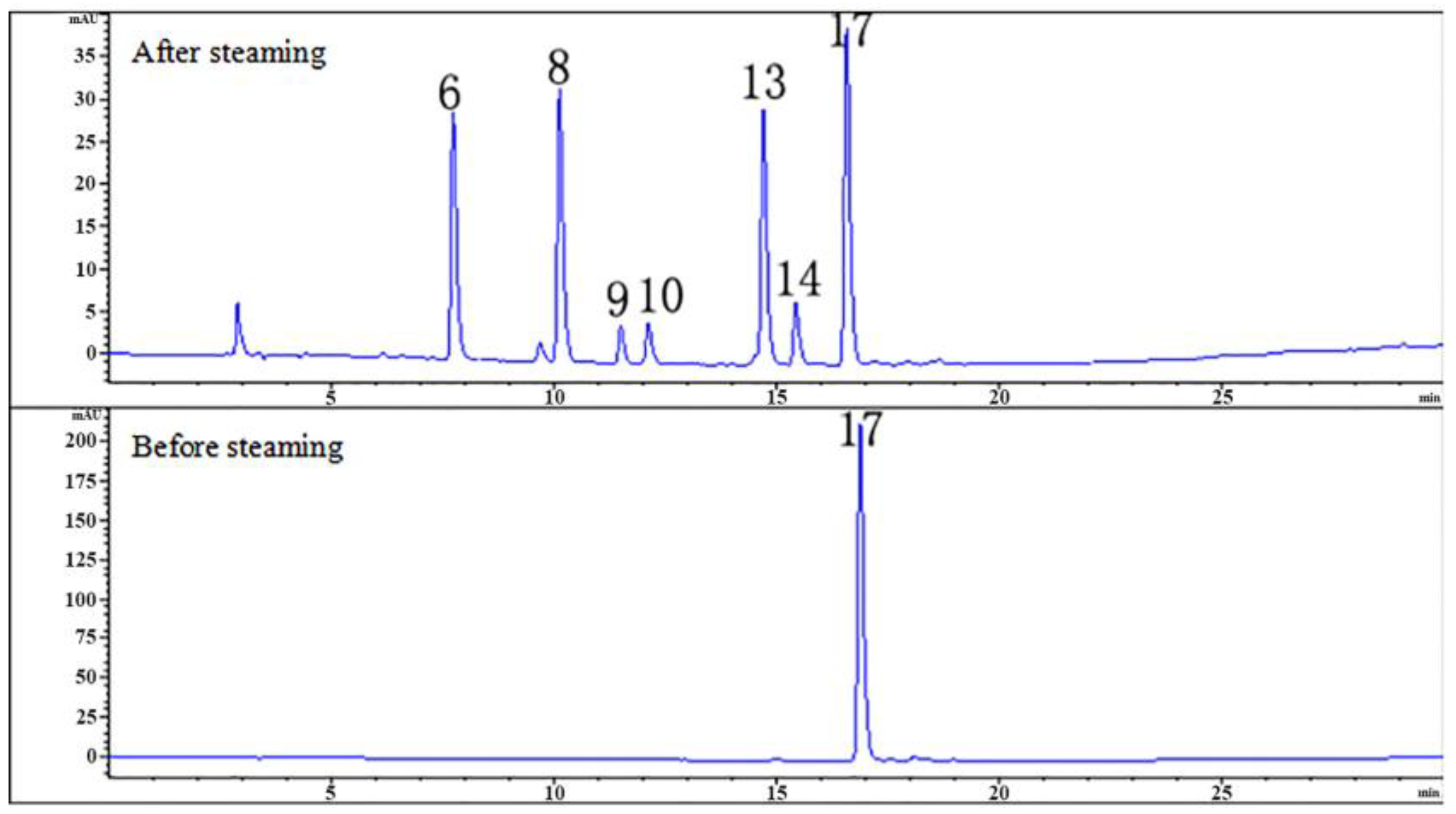 Molecules 24 03159 g004
