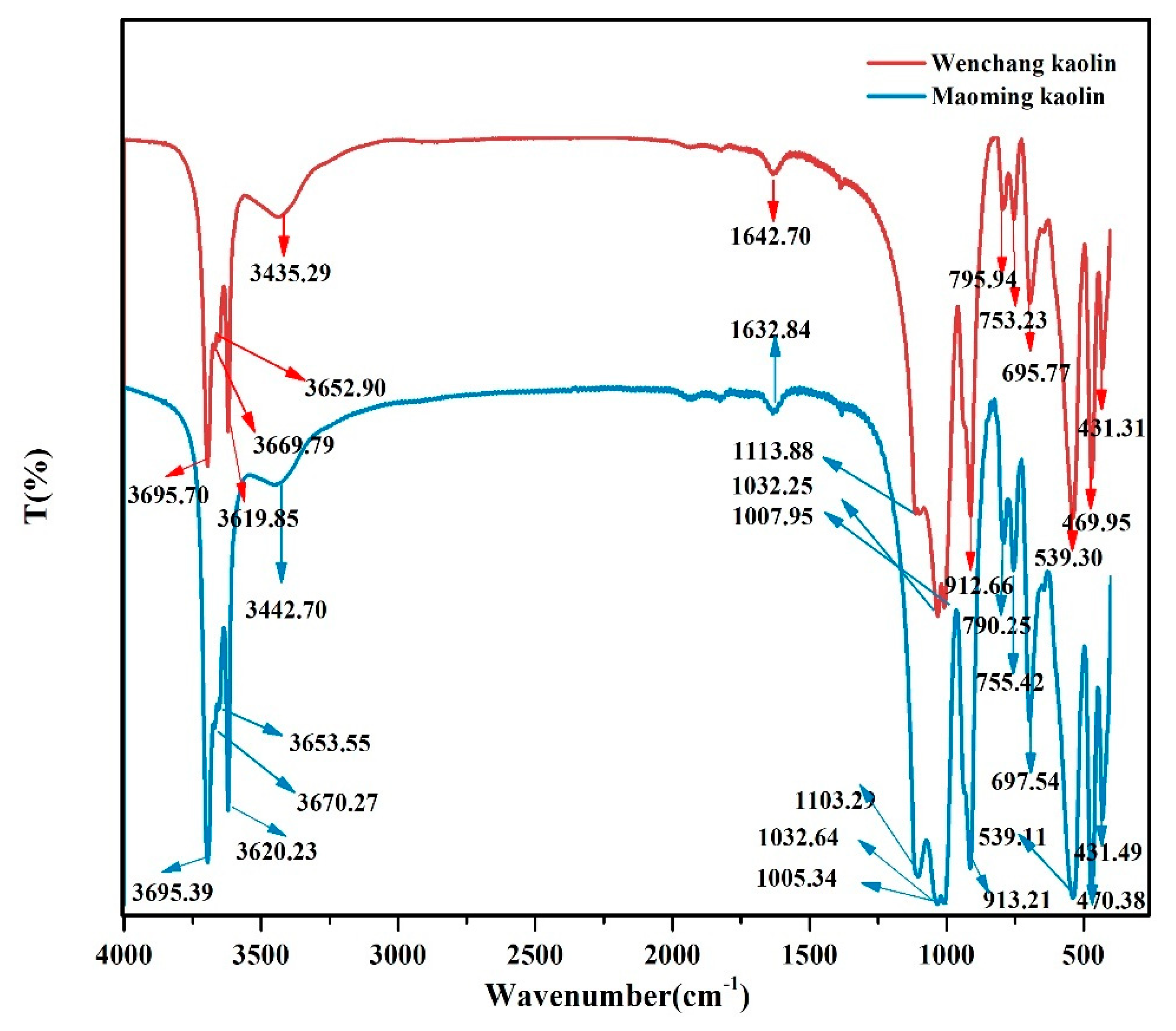 Molecules 24 03160 g001 Molecules 24 03160 g001