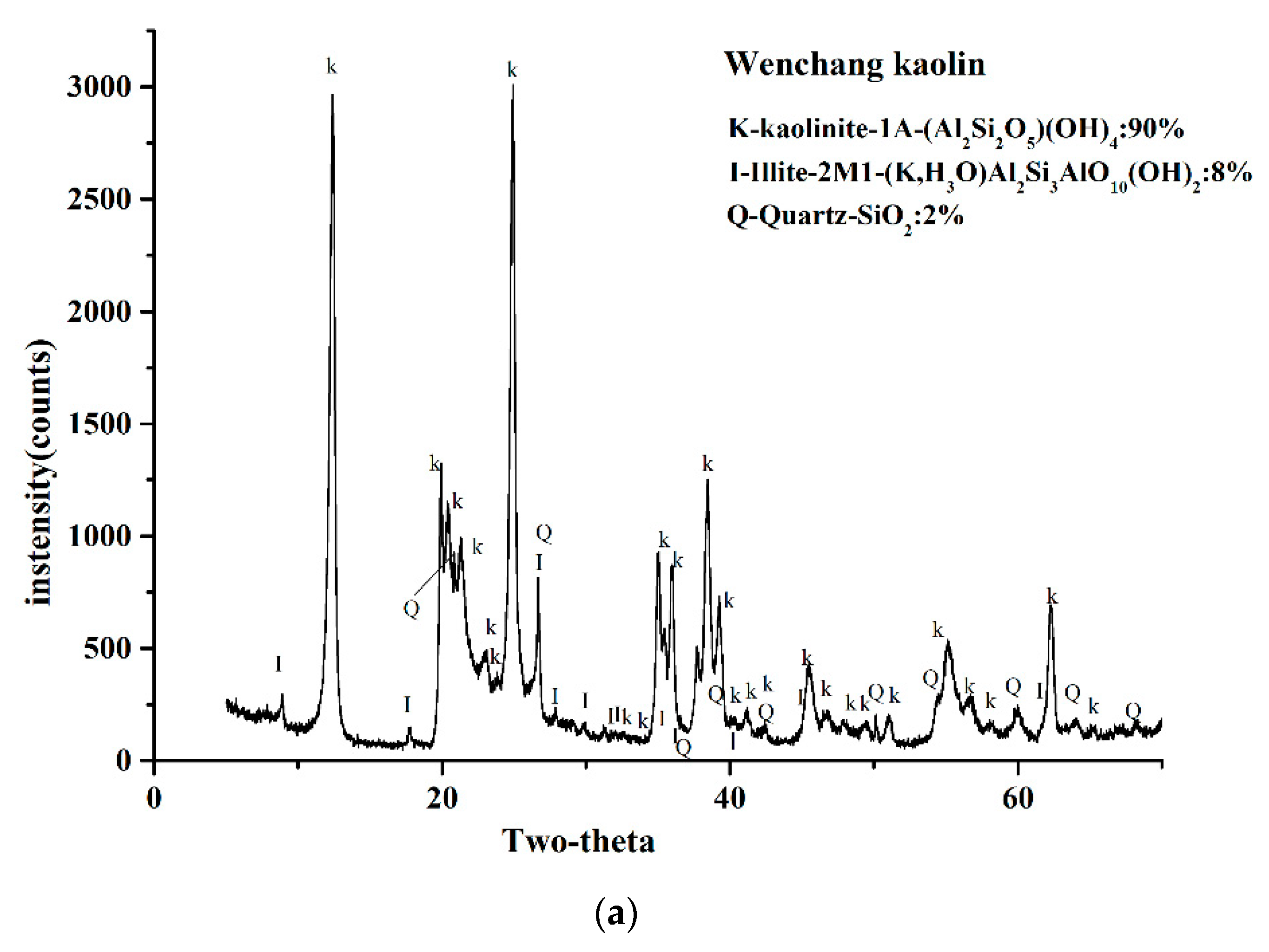 Molecules 24 03160 g002a Molecules 24 03160 g002a