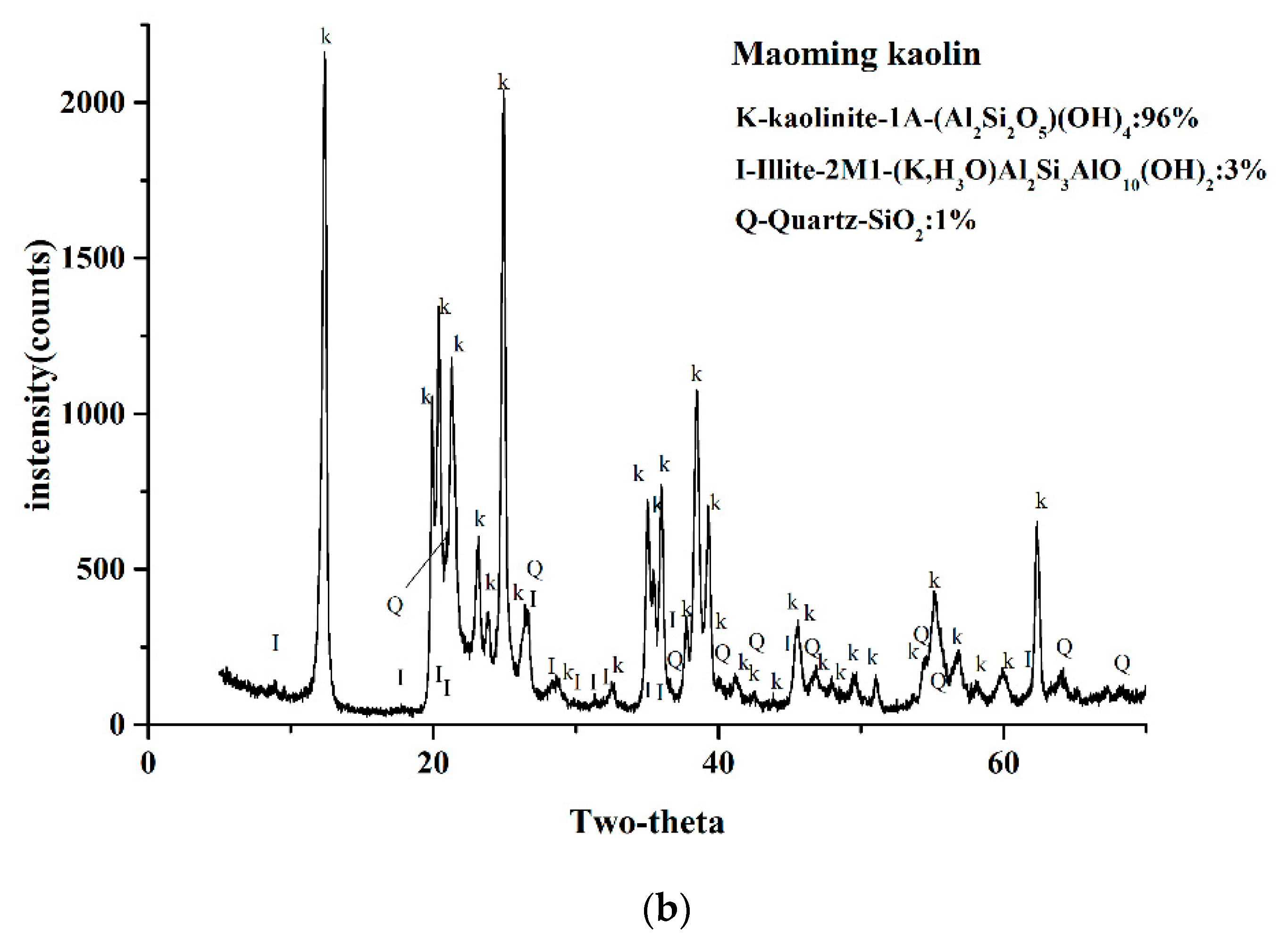 Molecules 24 03160 g002b Molecules 24 03160 g002b