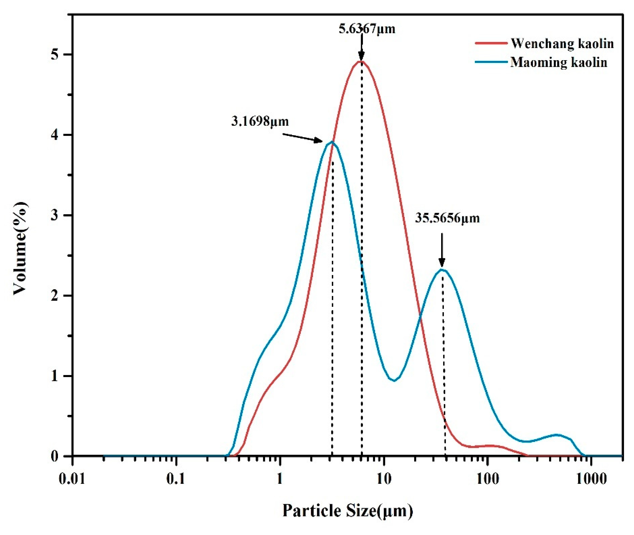 Molecules 24 03160 g003 Molecules 24 03160 g003