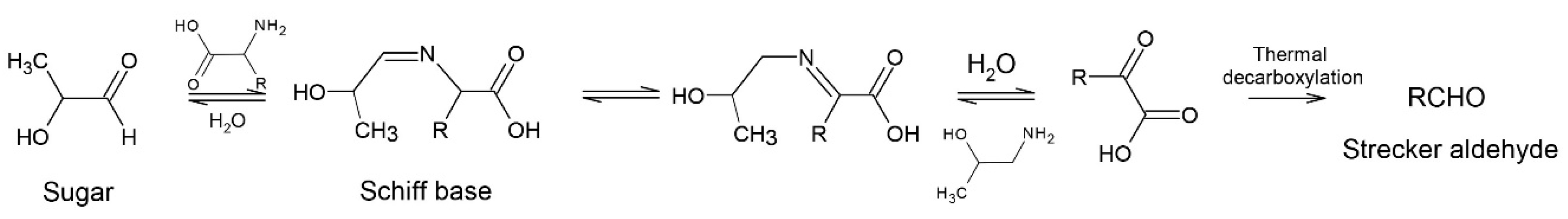 Molecules 24 03163 g002