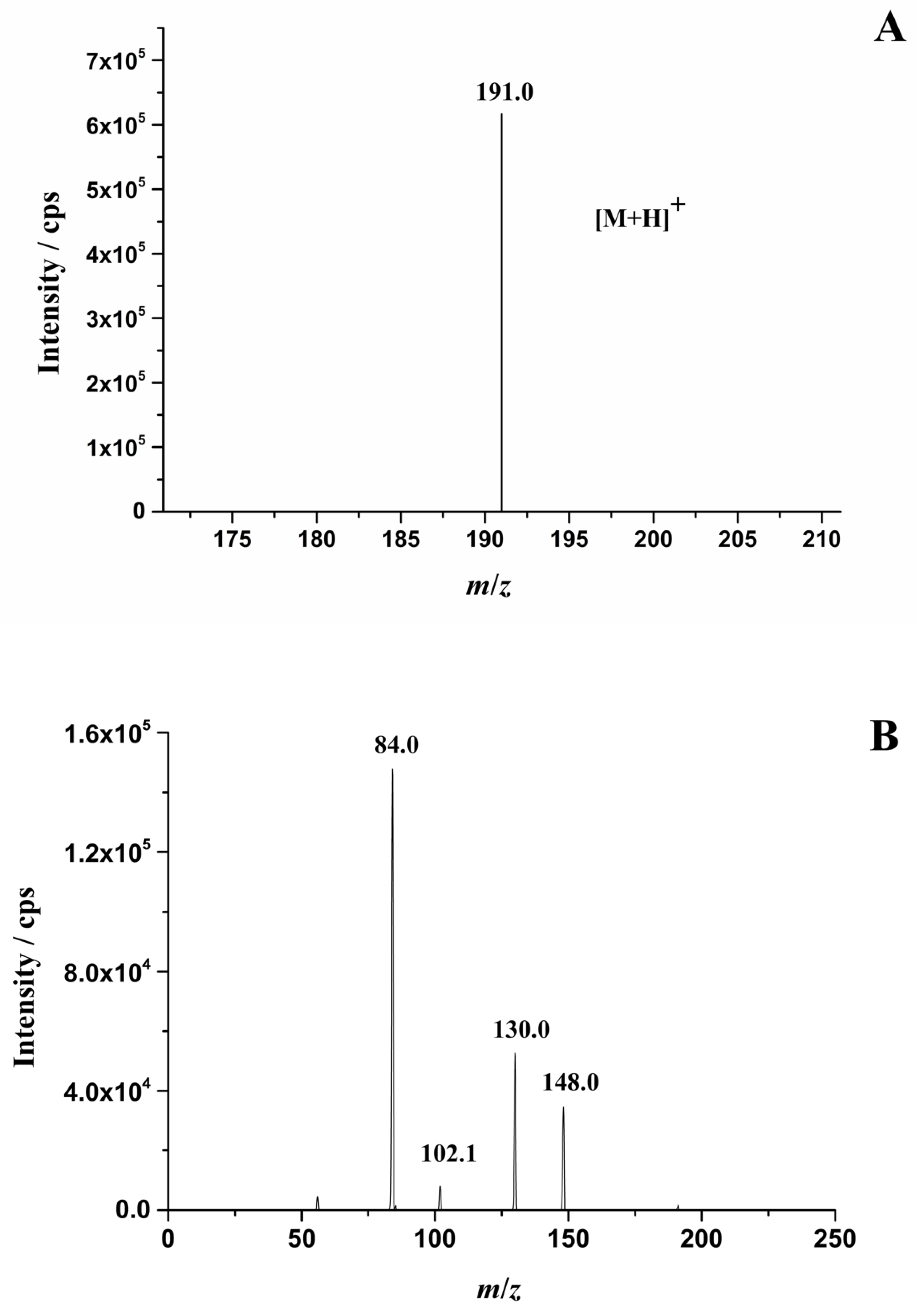 Molecules 24 03172 g002a