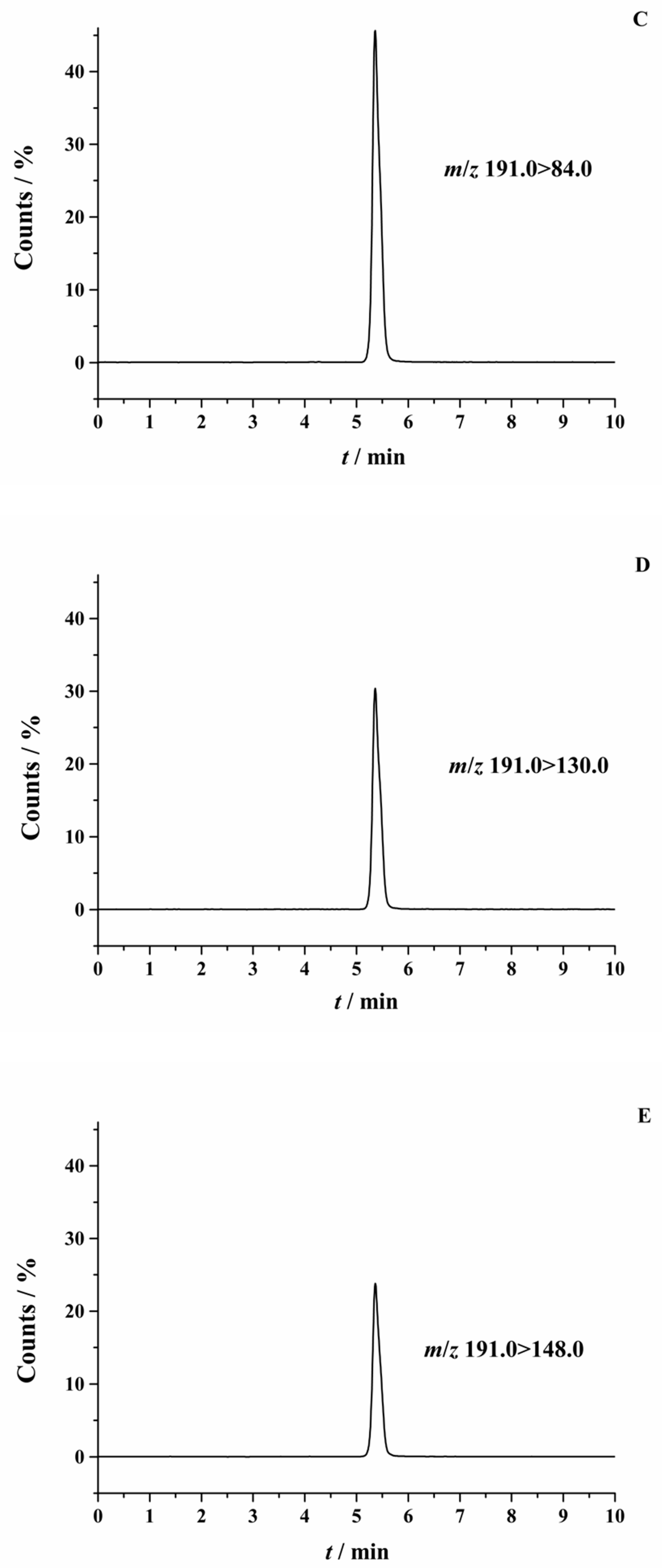 Molecules 24 03172 g002b