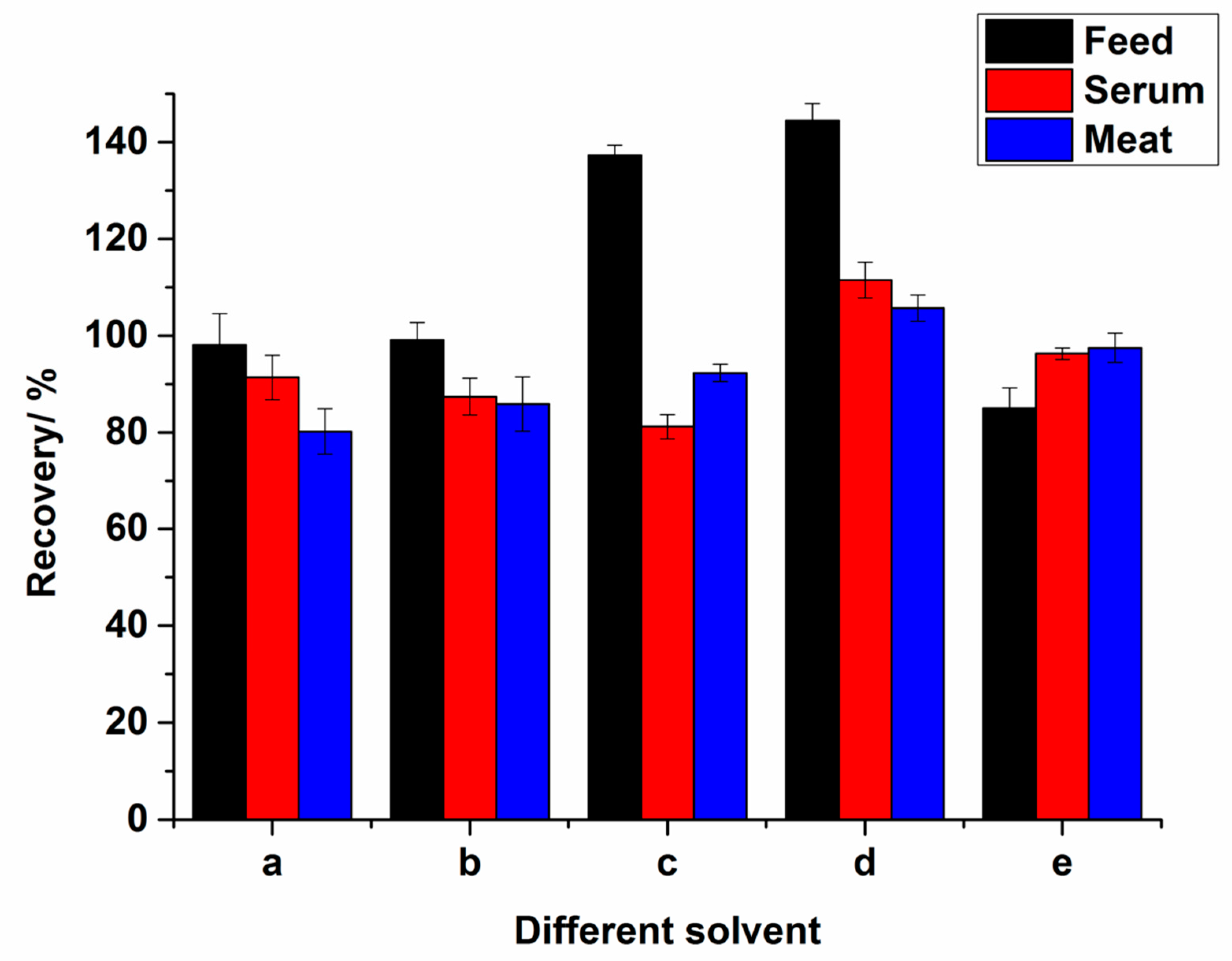 Molecules 24 03172 g003