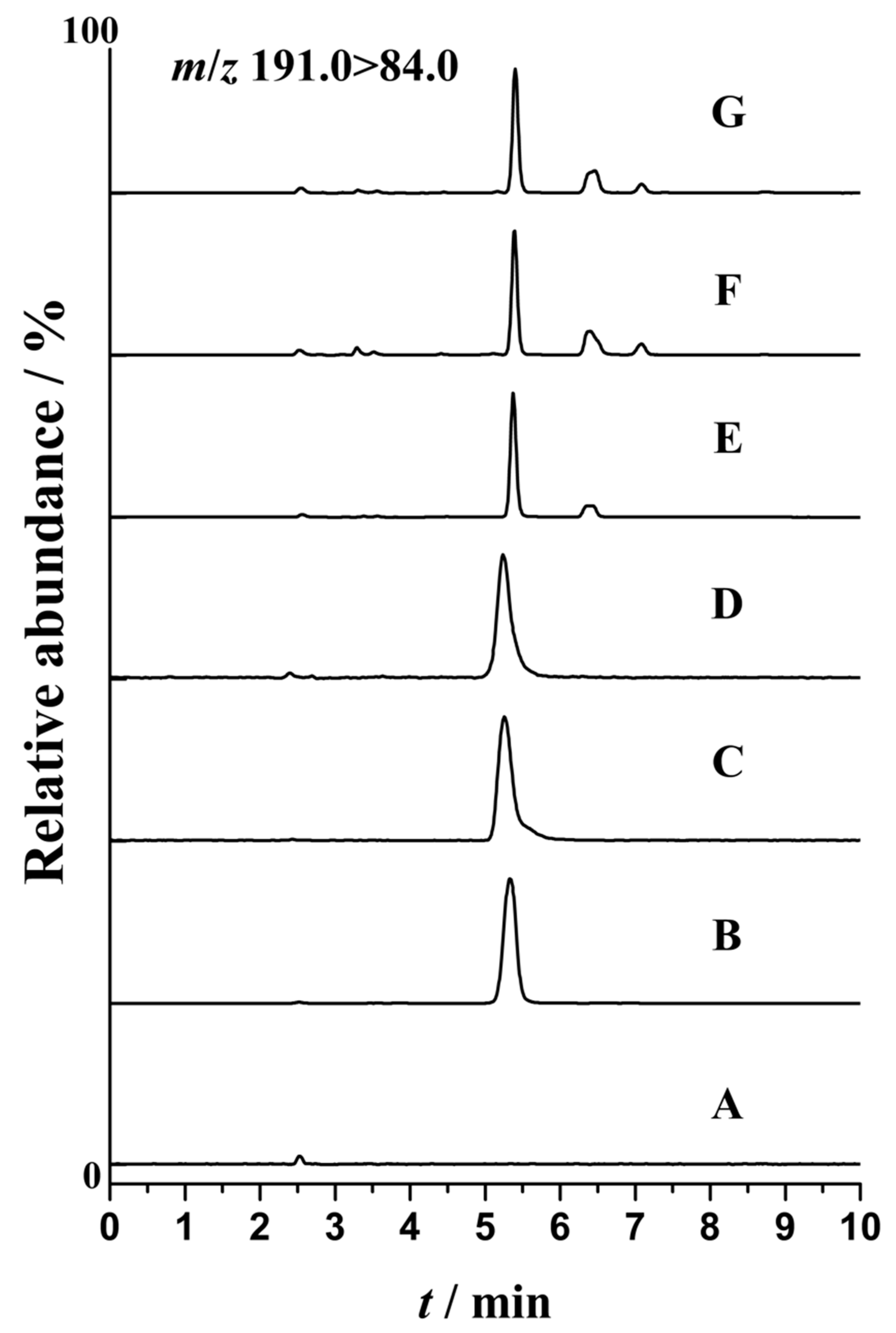 Molecules 24 03172 g005