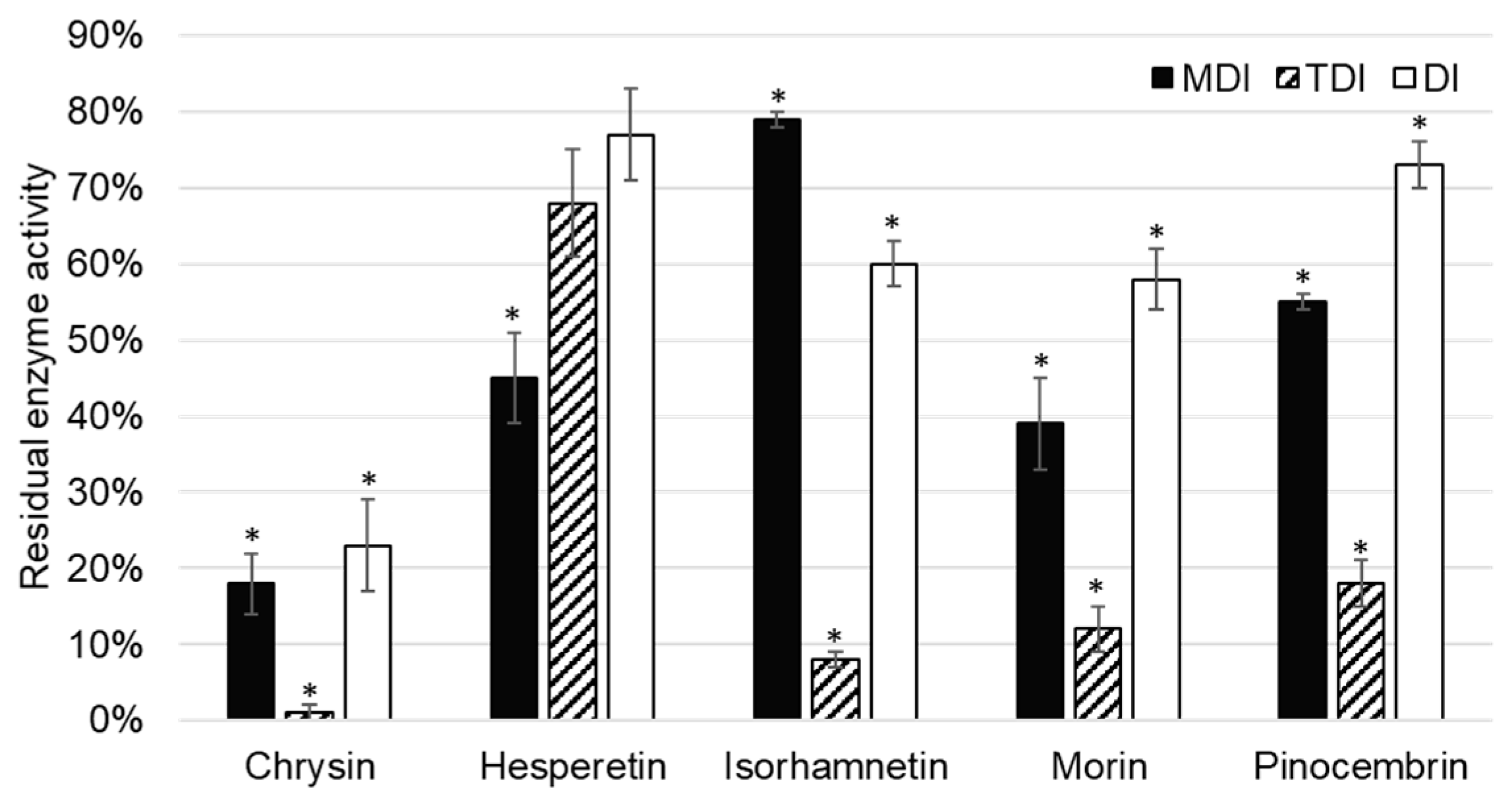 Molecules 24 03174 g003 Molecules 24 03174 g003