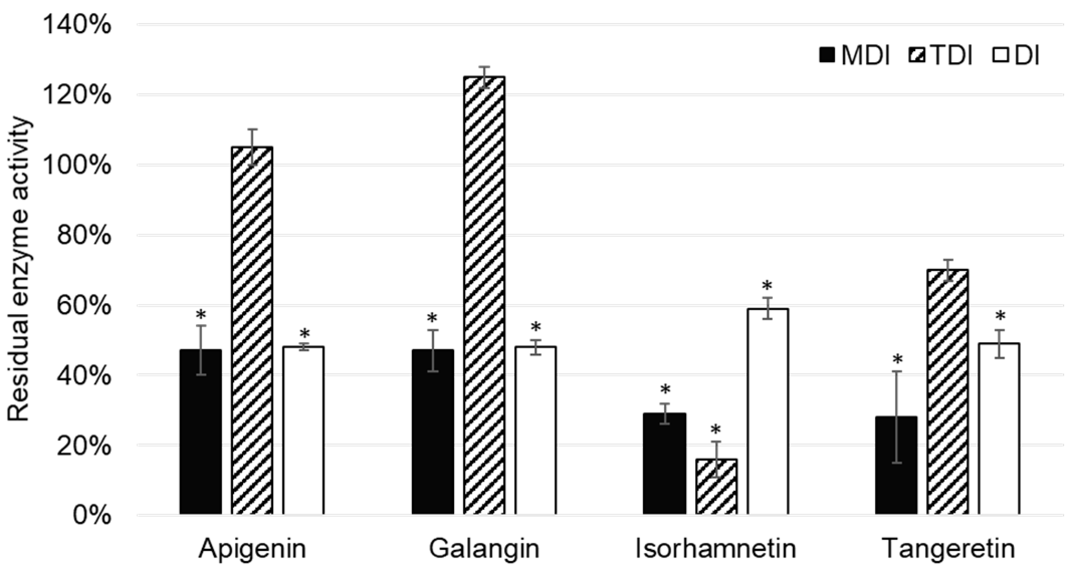 Molecules 24 03174 g004 Molecules 24 03174 g004