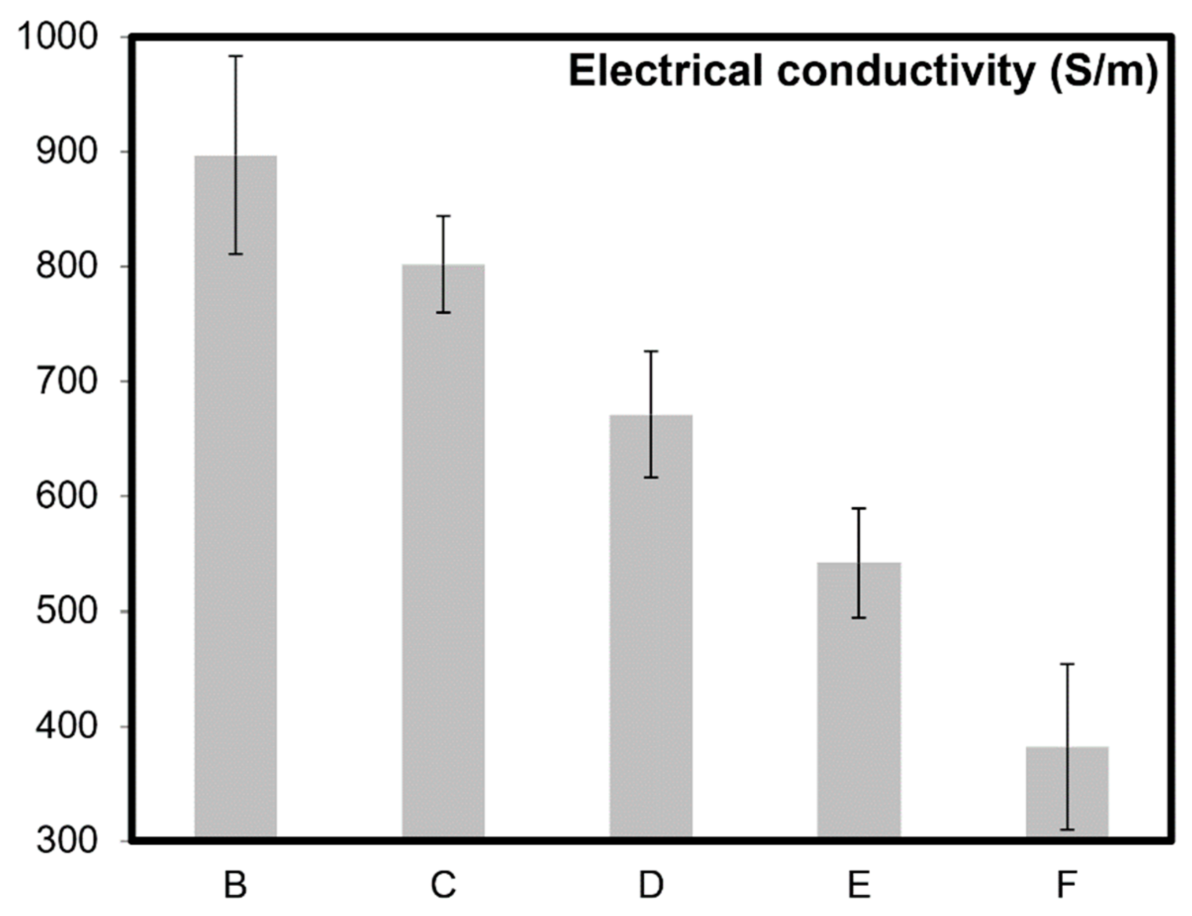 Molecules 24 03176 g002