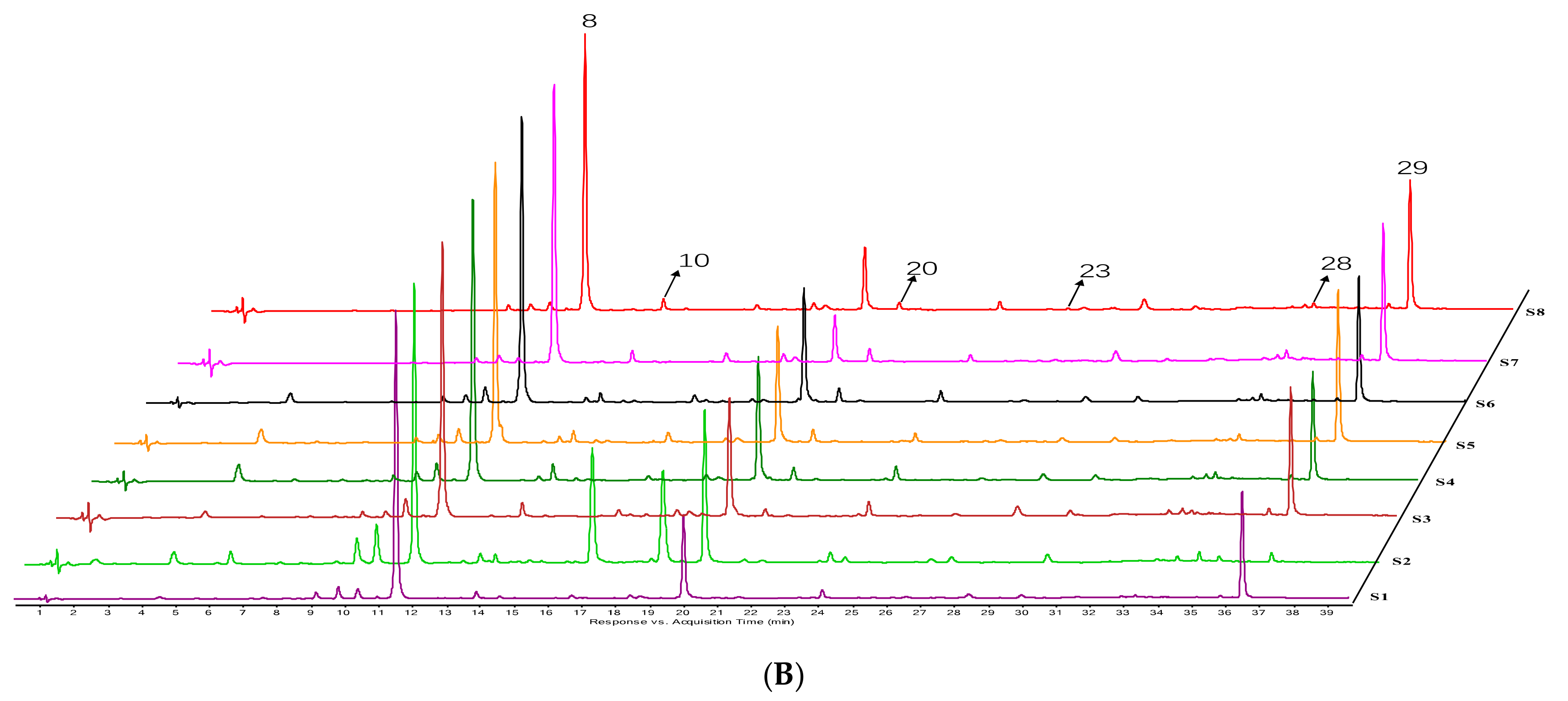 Molecules 24 03188 g001b Molecules 24 03188 g001b