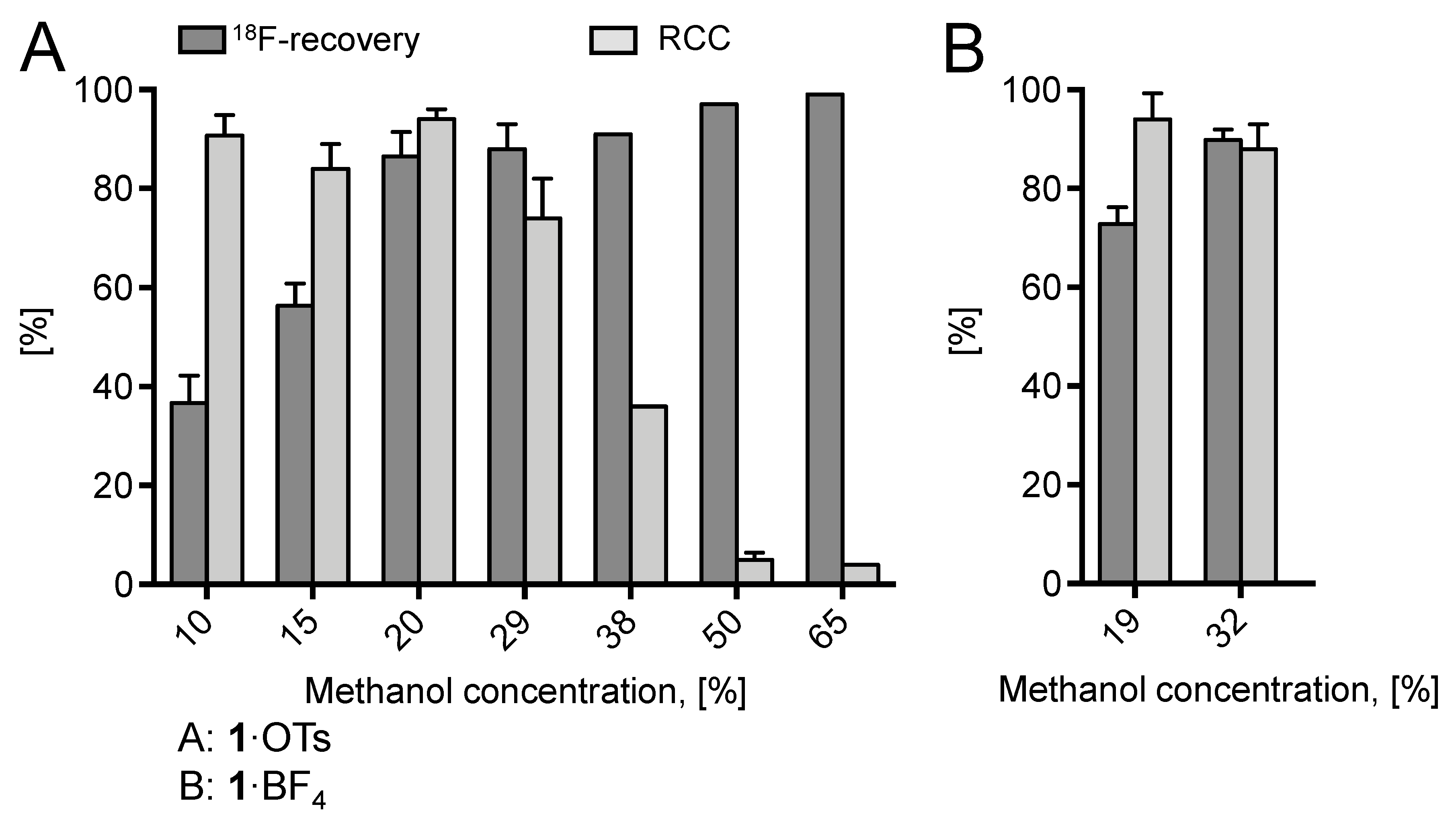 Molecules 24 03197 g002
