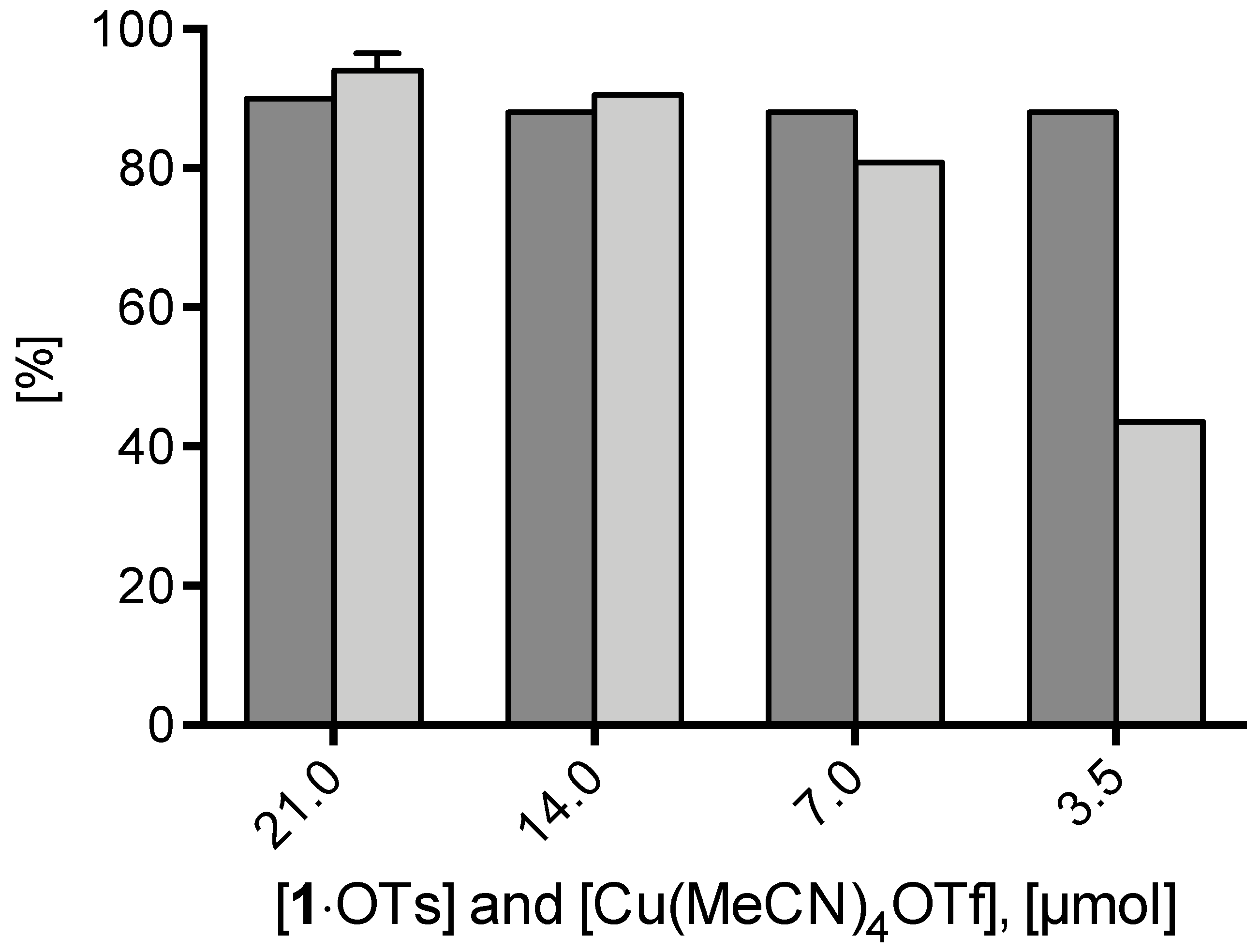Molecules 24 03197 g004