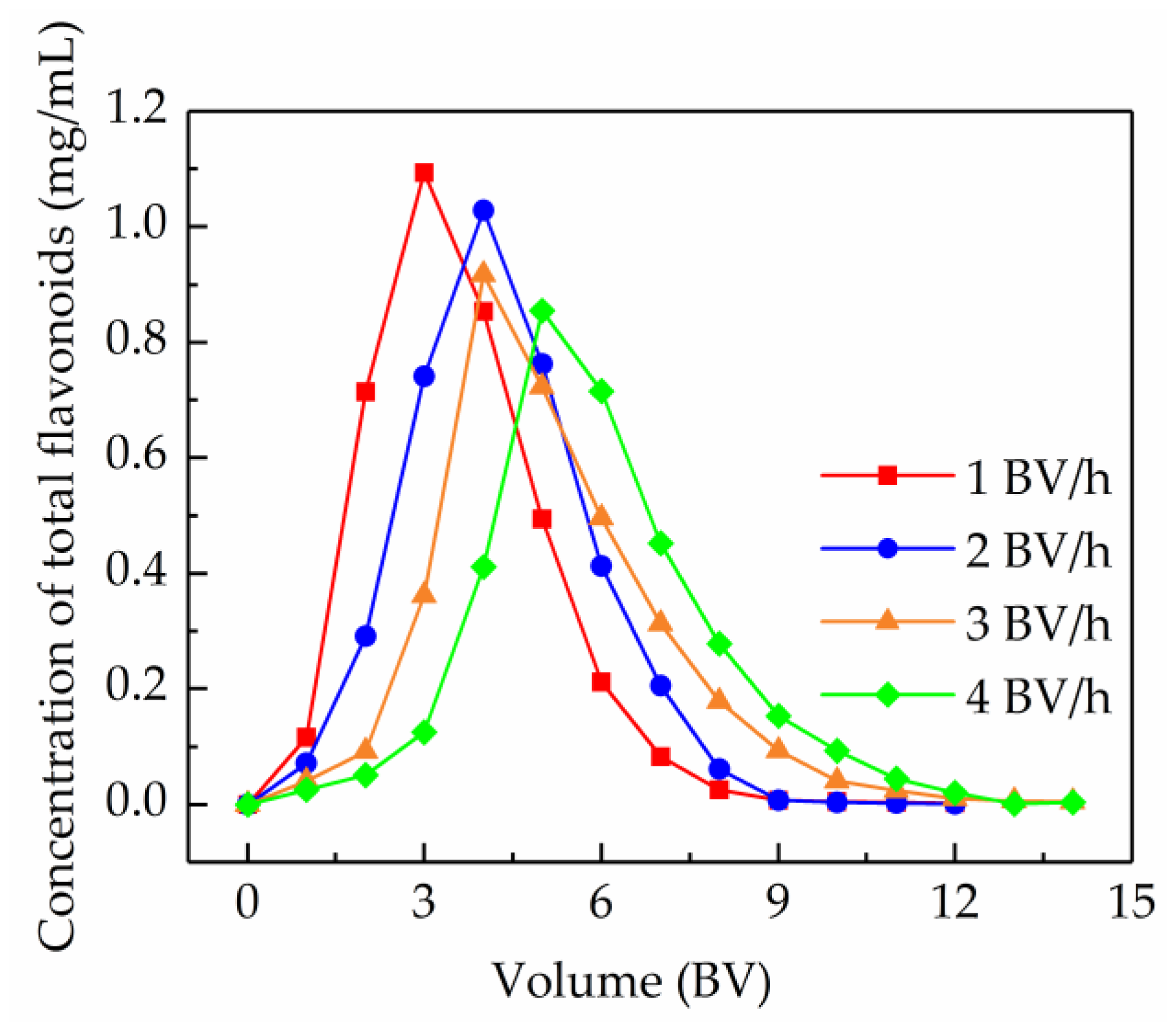 Molecules 24 03200 g007 Molecules 24 03200 g007