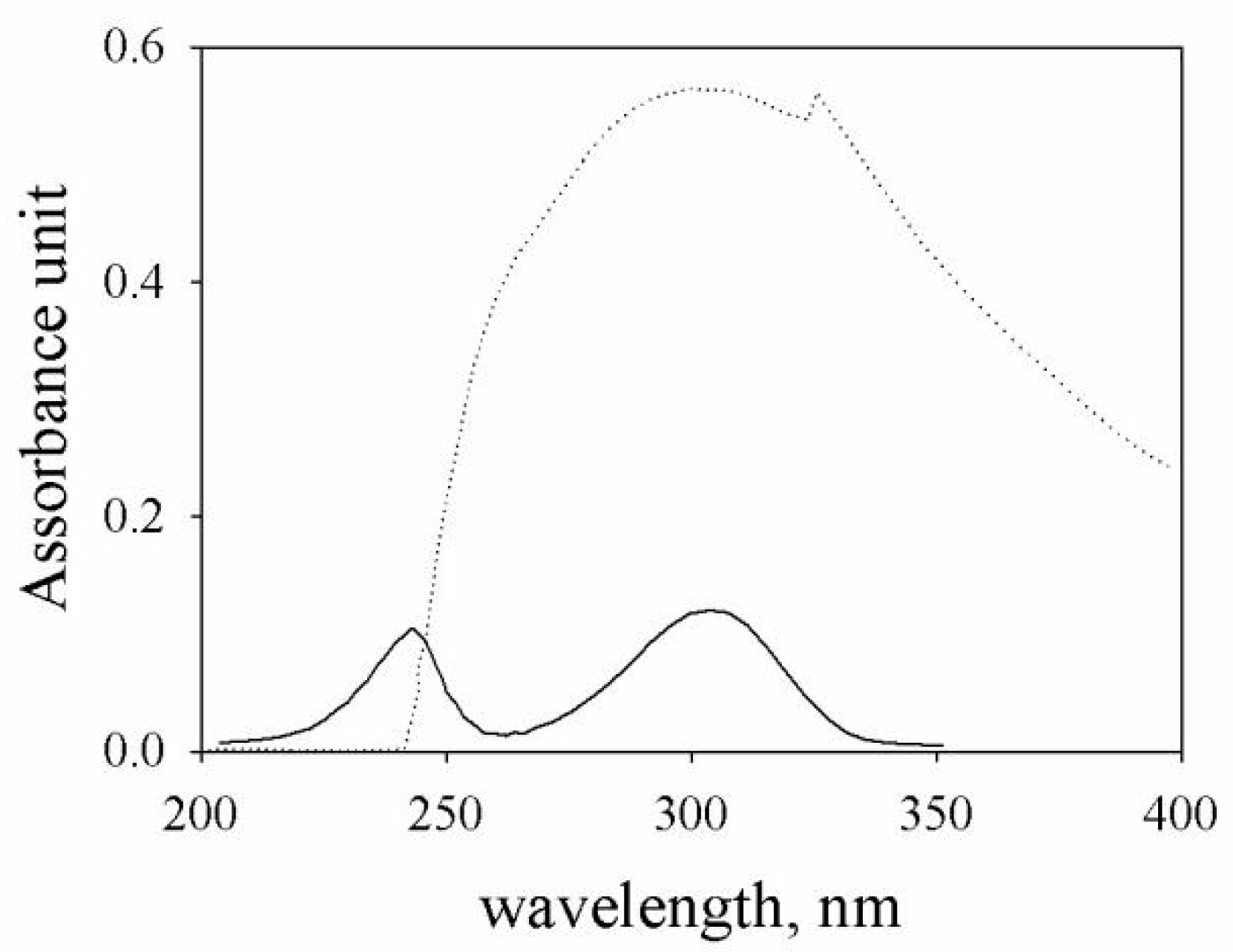 Molecules 24 03201 g001