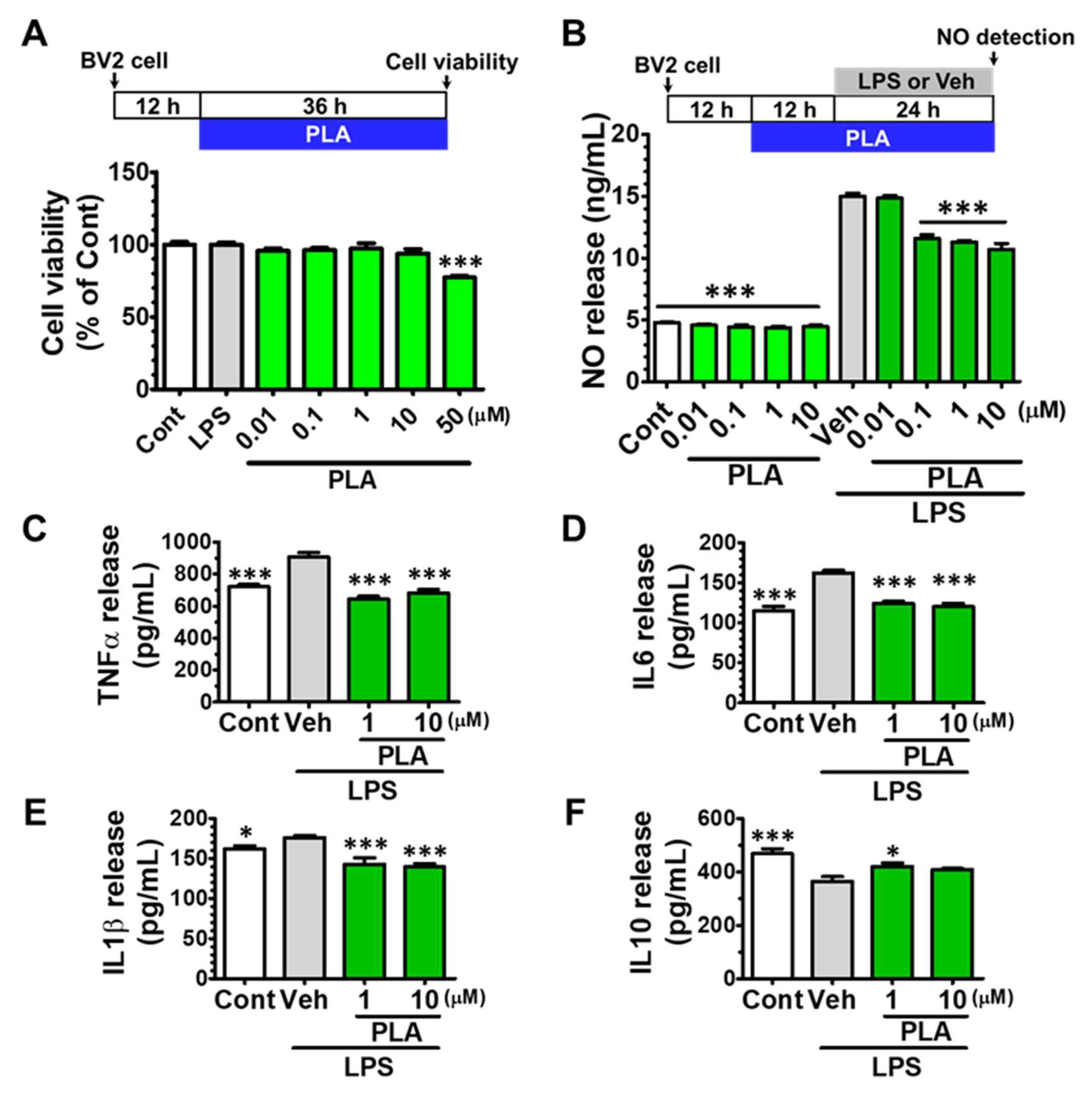 Molecules 24 03207 g001