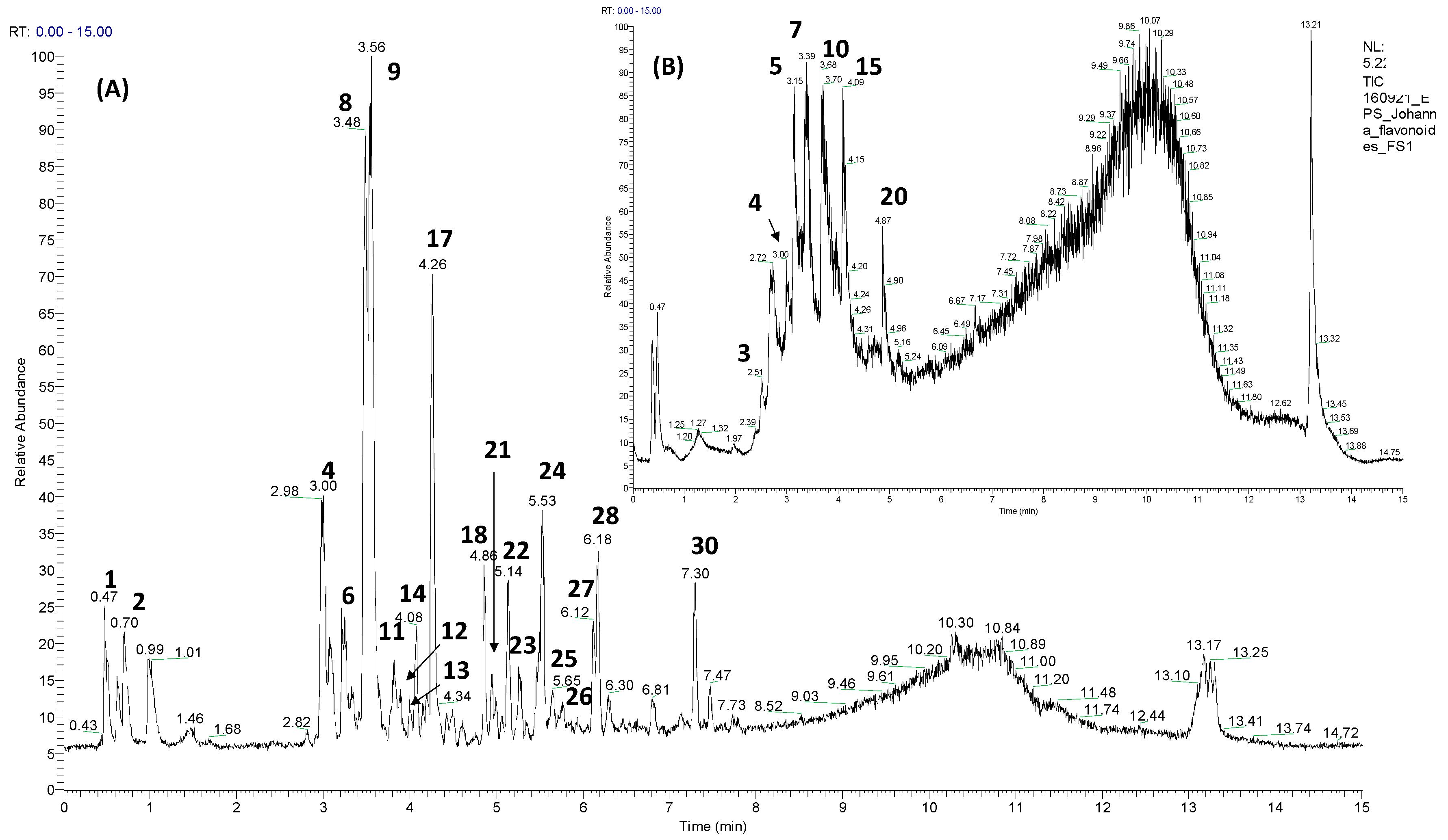 Molecules 24 03209 g002