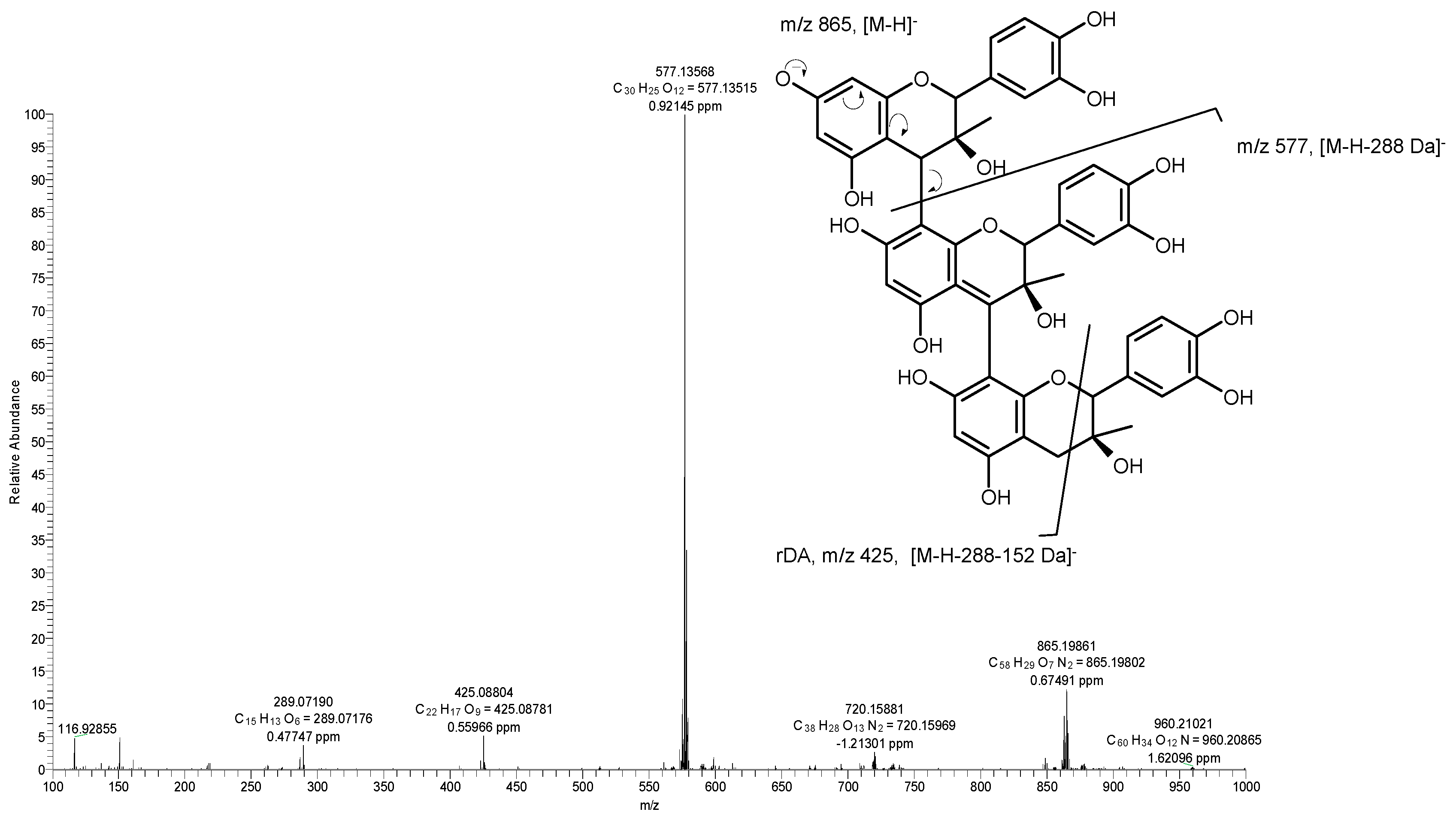 Molecules 24 03209 g003