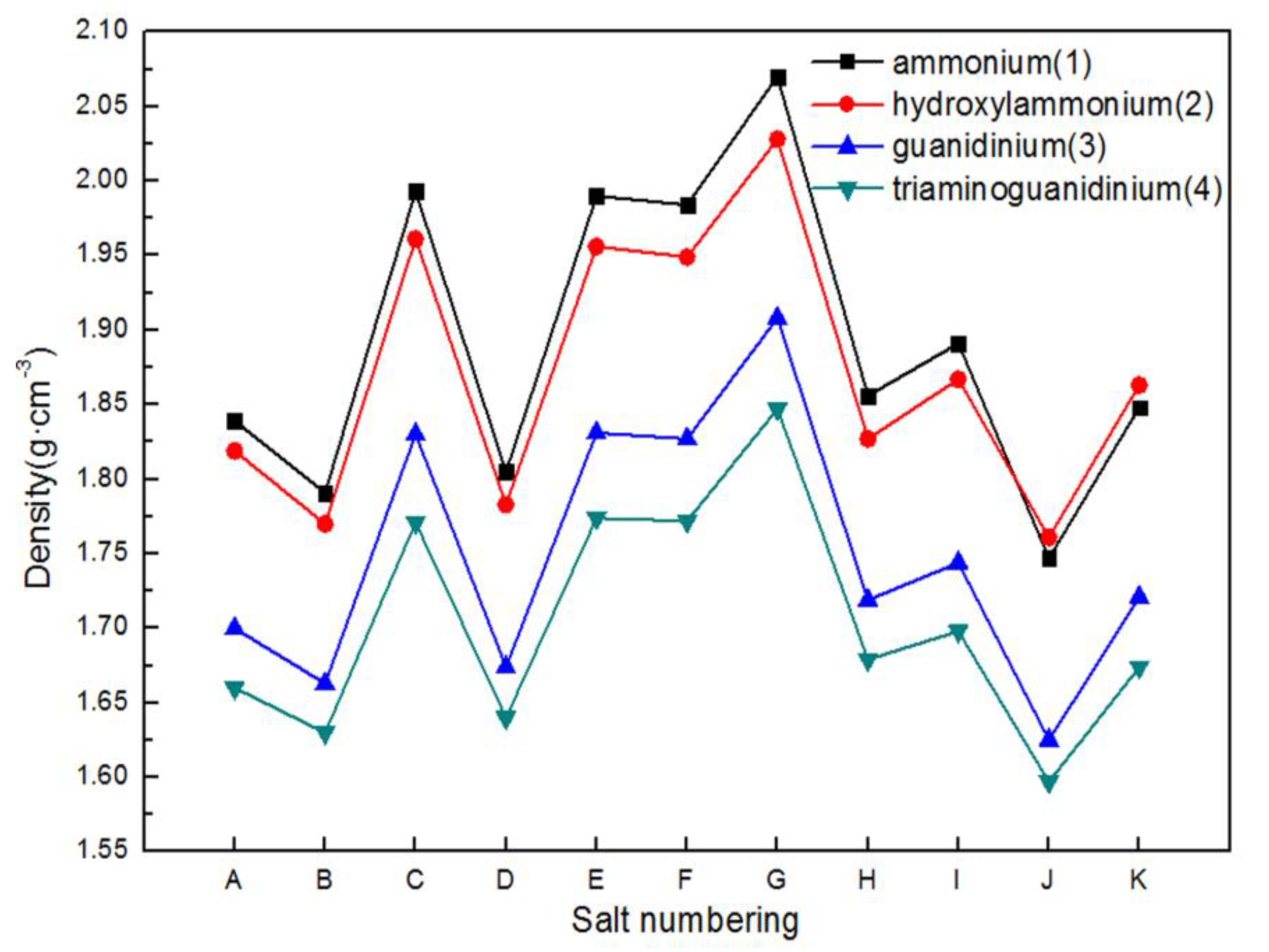 Molecules 24 03213 g002