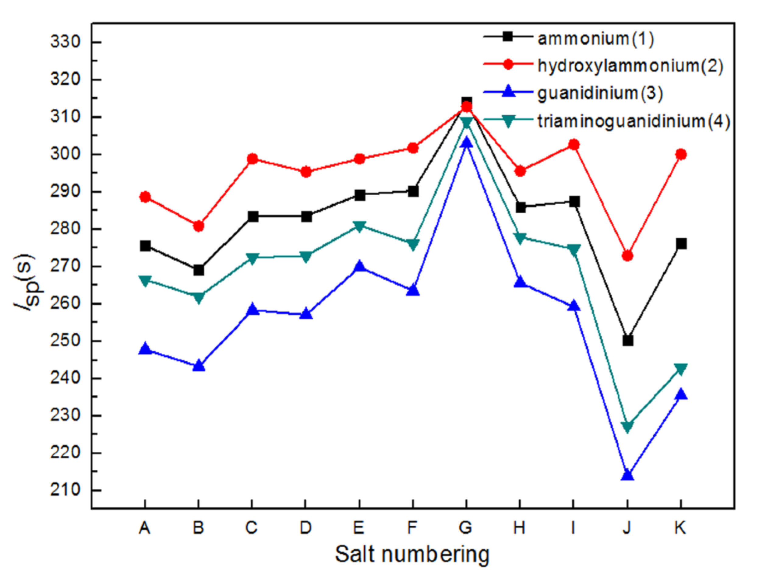 Molecules 24 03213 g005