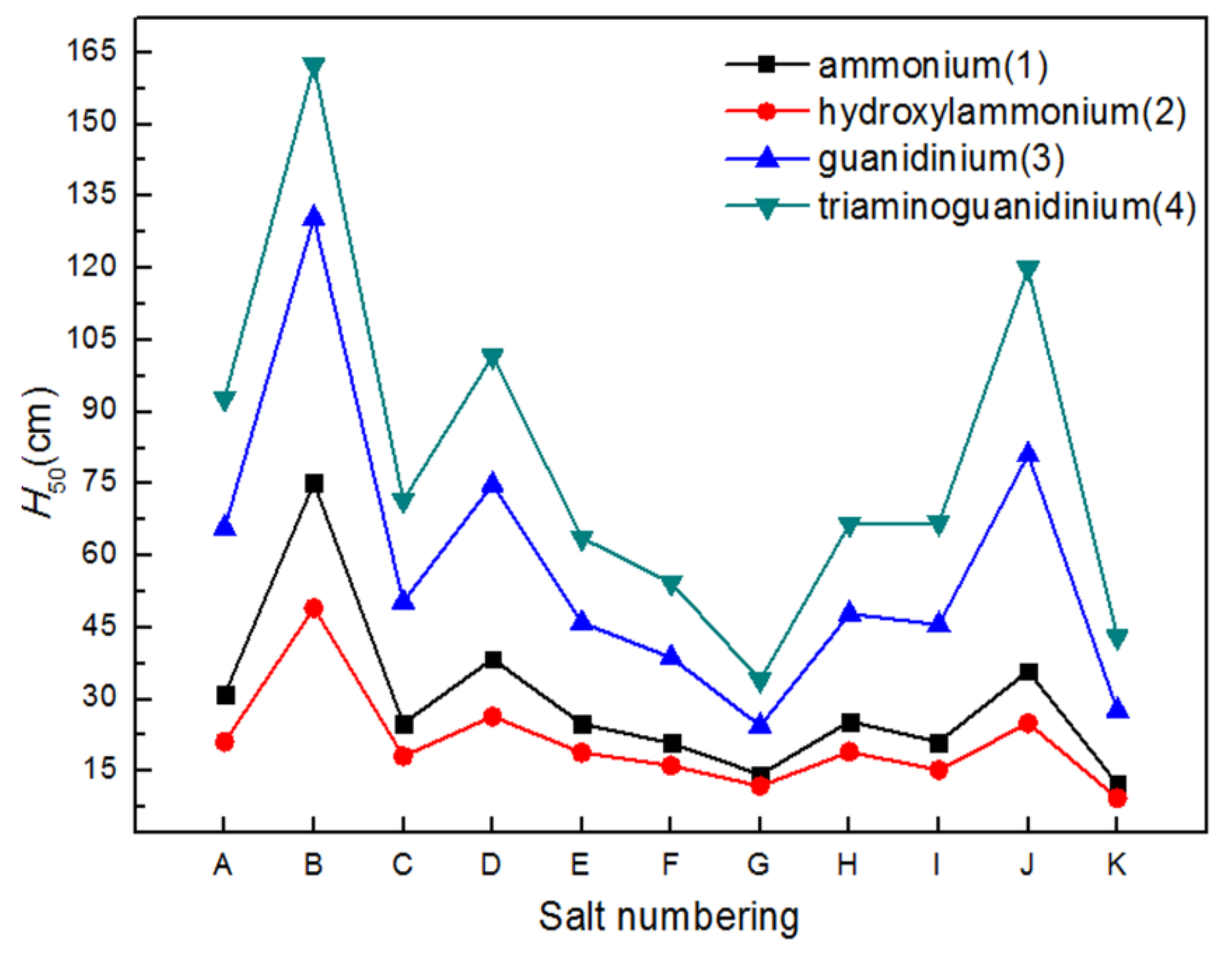 Molecules 24 03213 g006