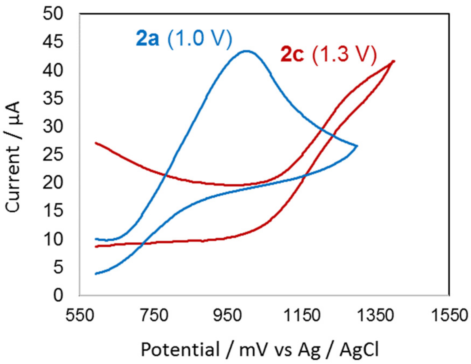 Molecules 24 03222 g003 Molecules 24 03222 g003