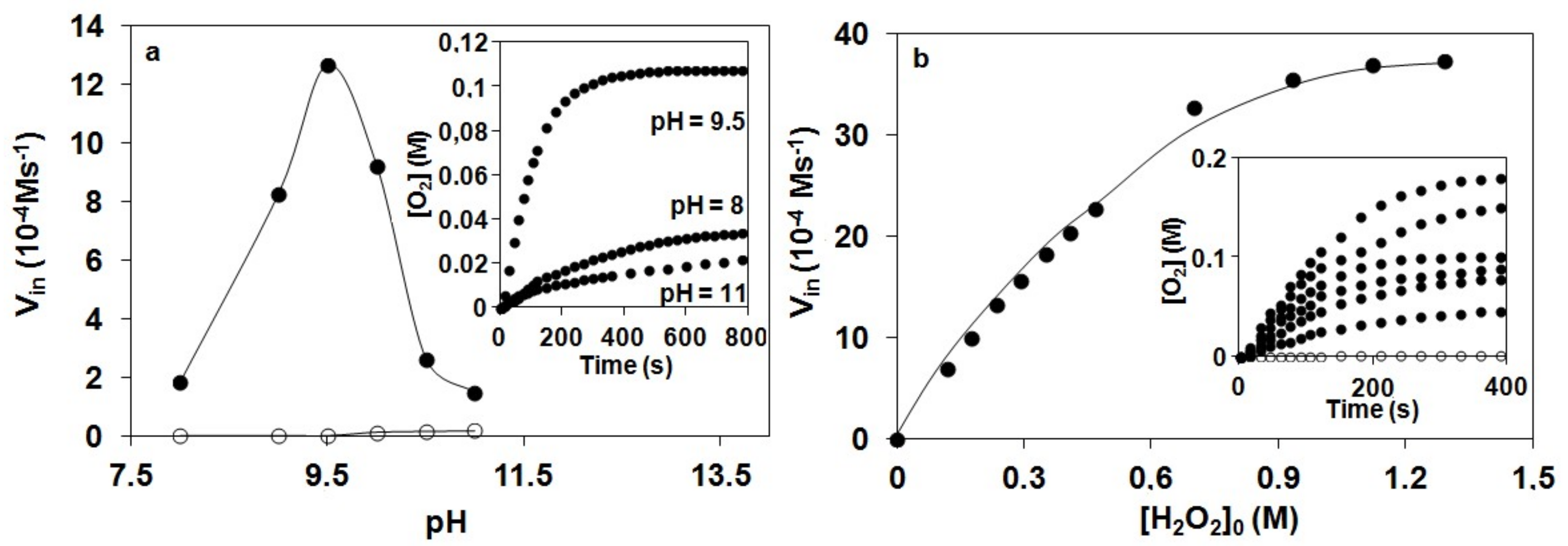 Molecules 24 03236 g001