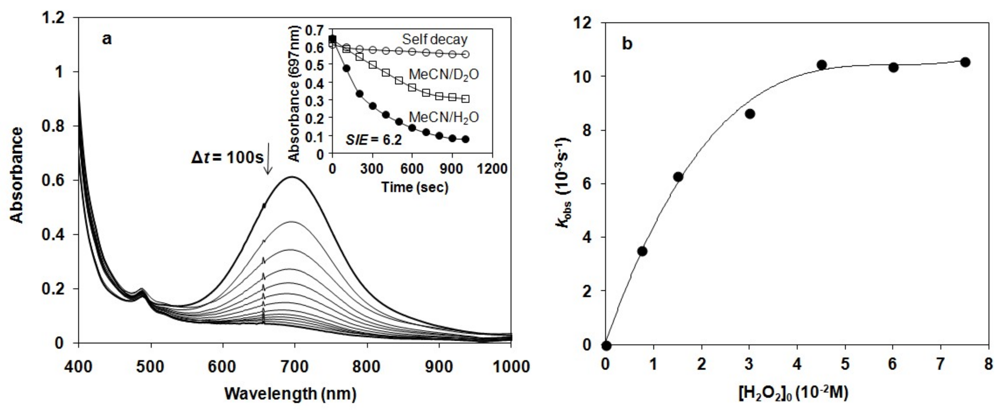 Molecules 24 03236 g005