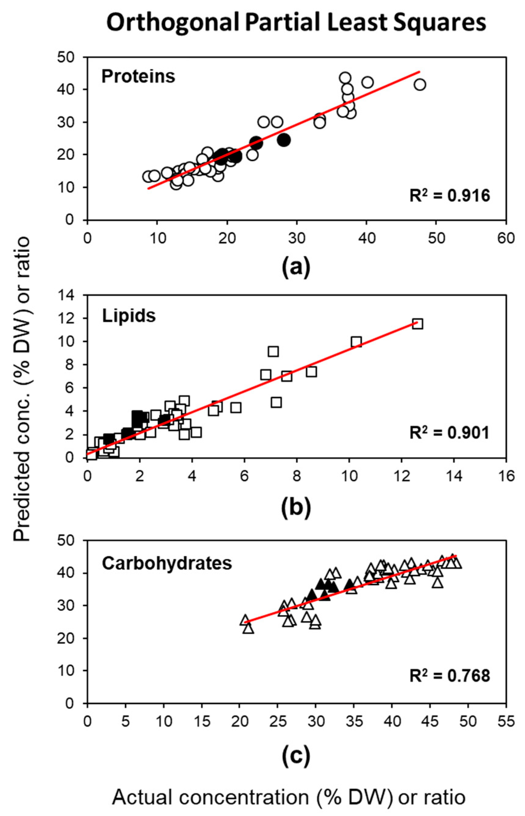 Molecules 24 03237 g003