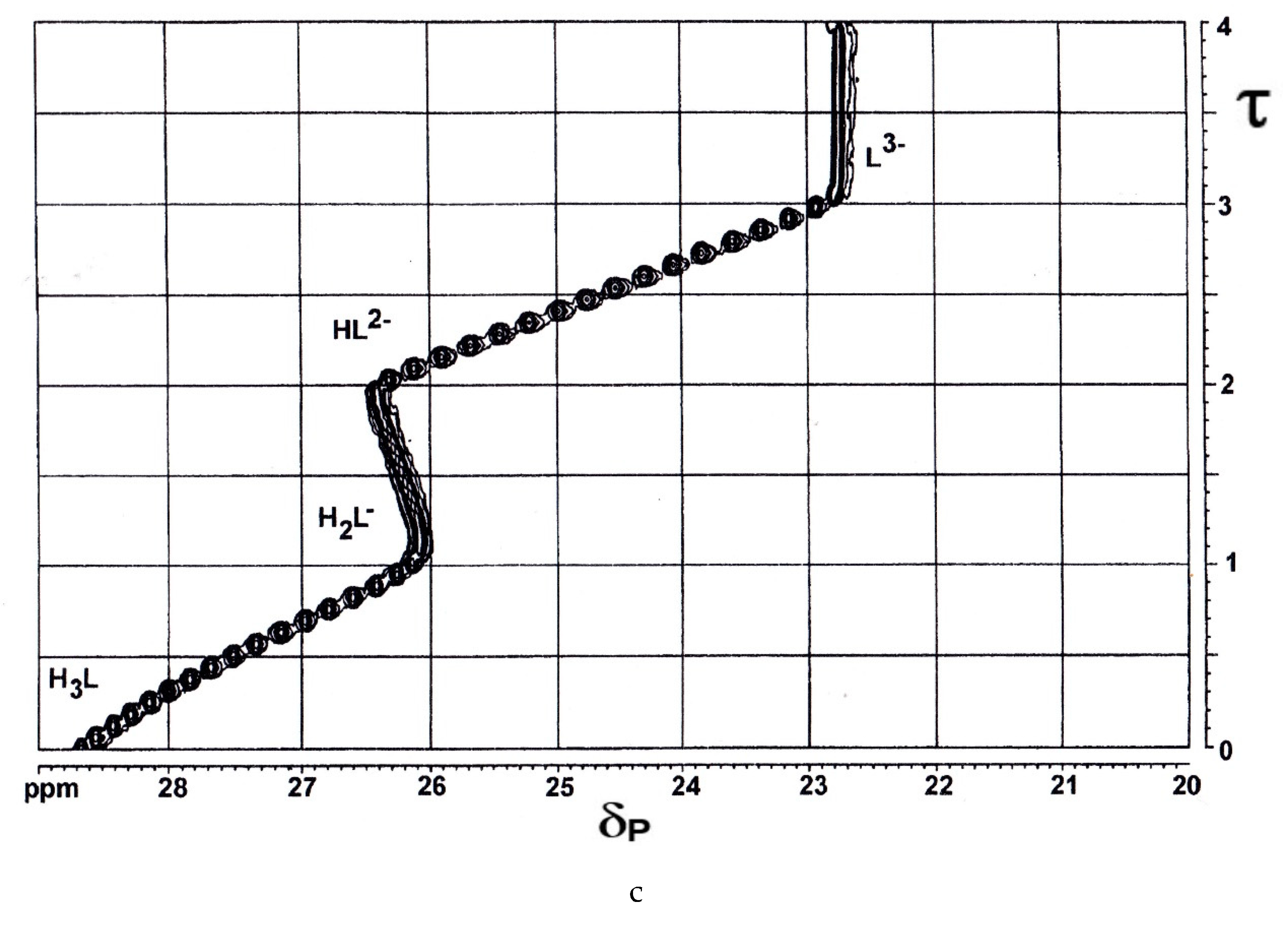 Molecules 24 03238 g003b