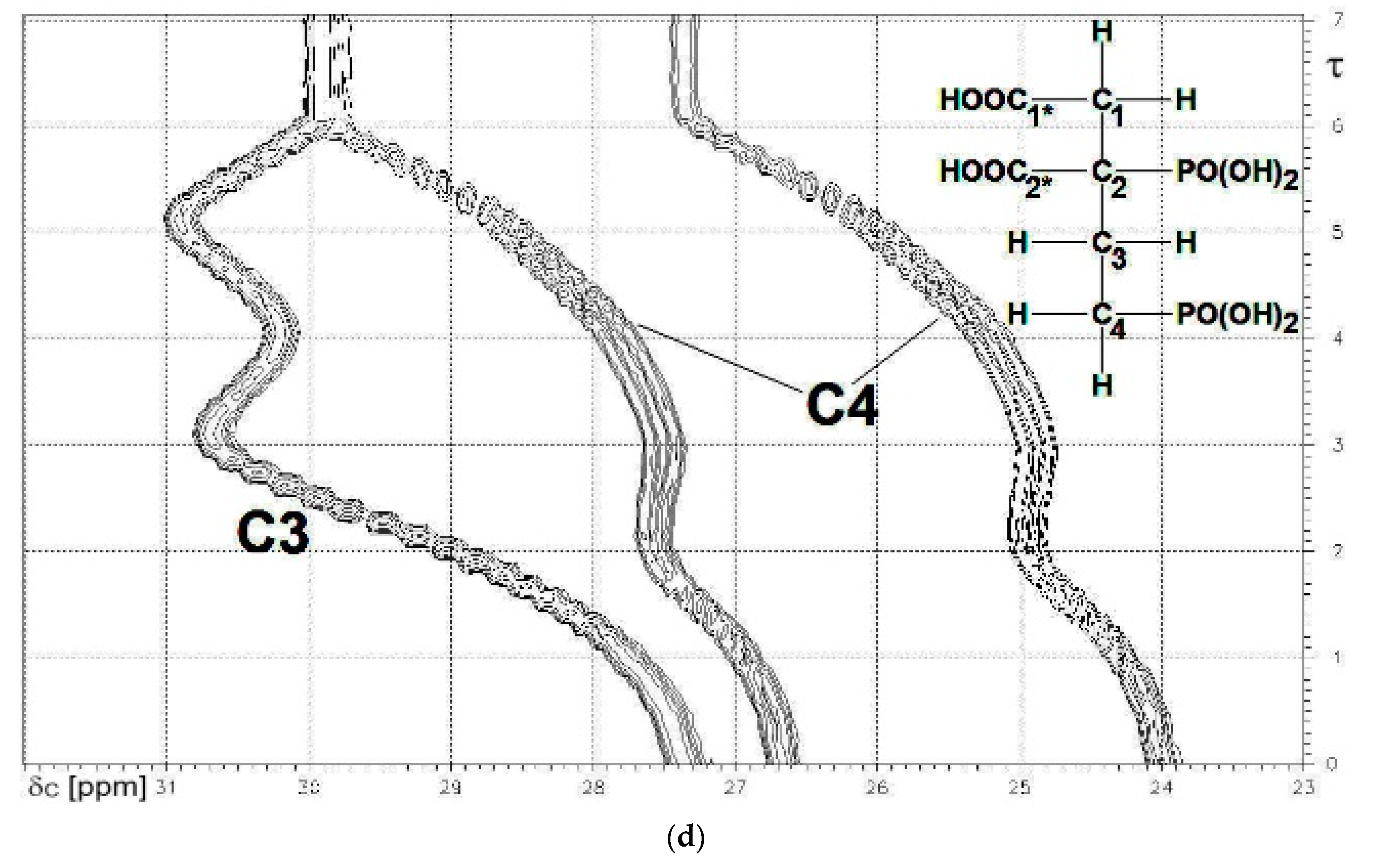 Molecules 24 03238 g004c