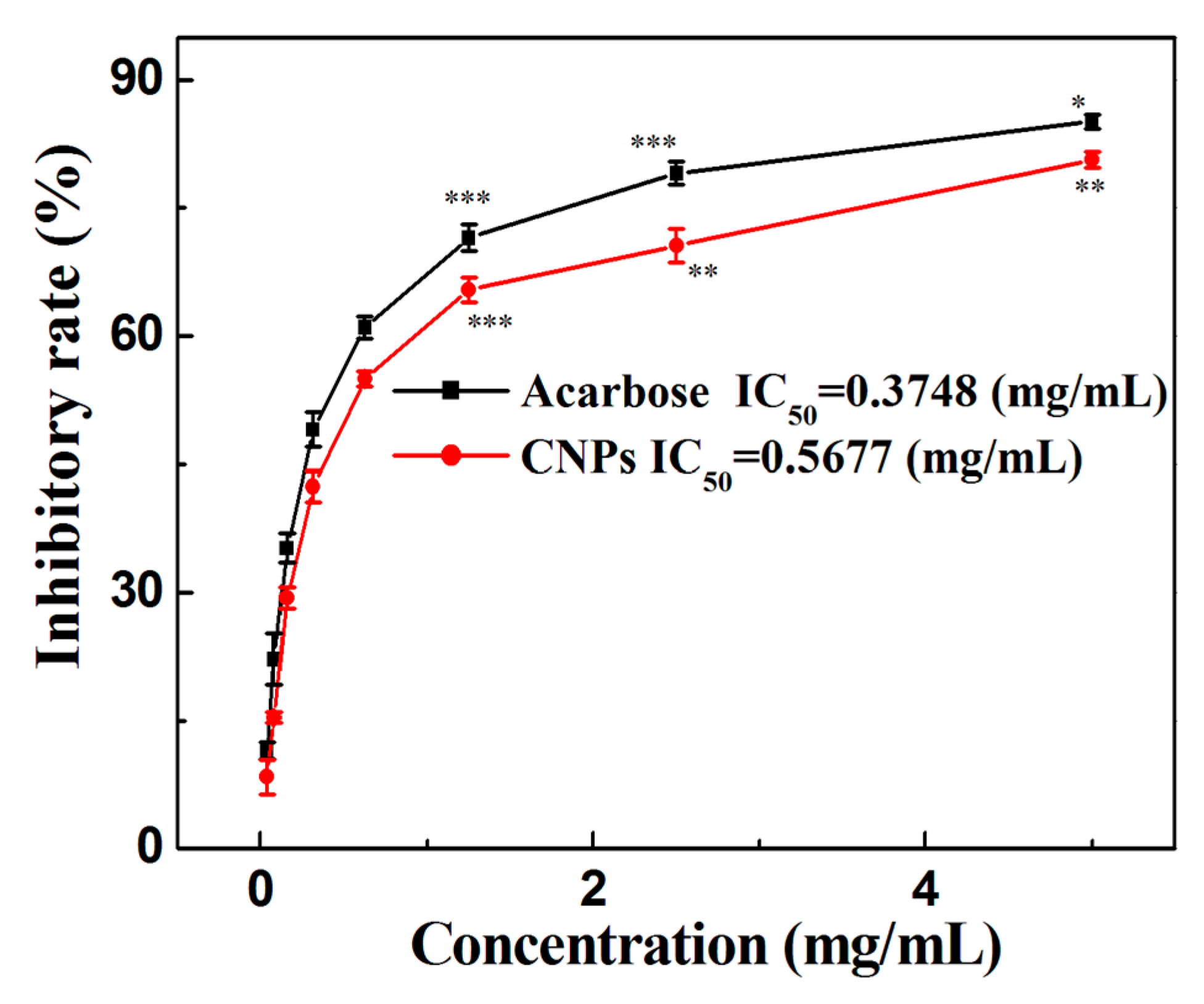 Molecules 24 03257 g003