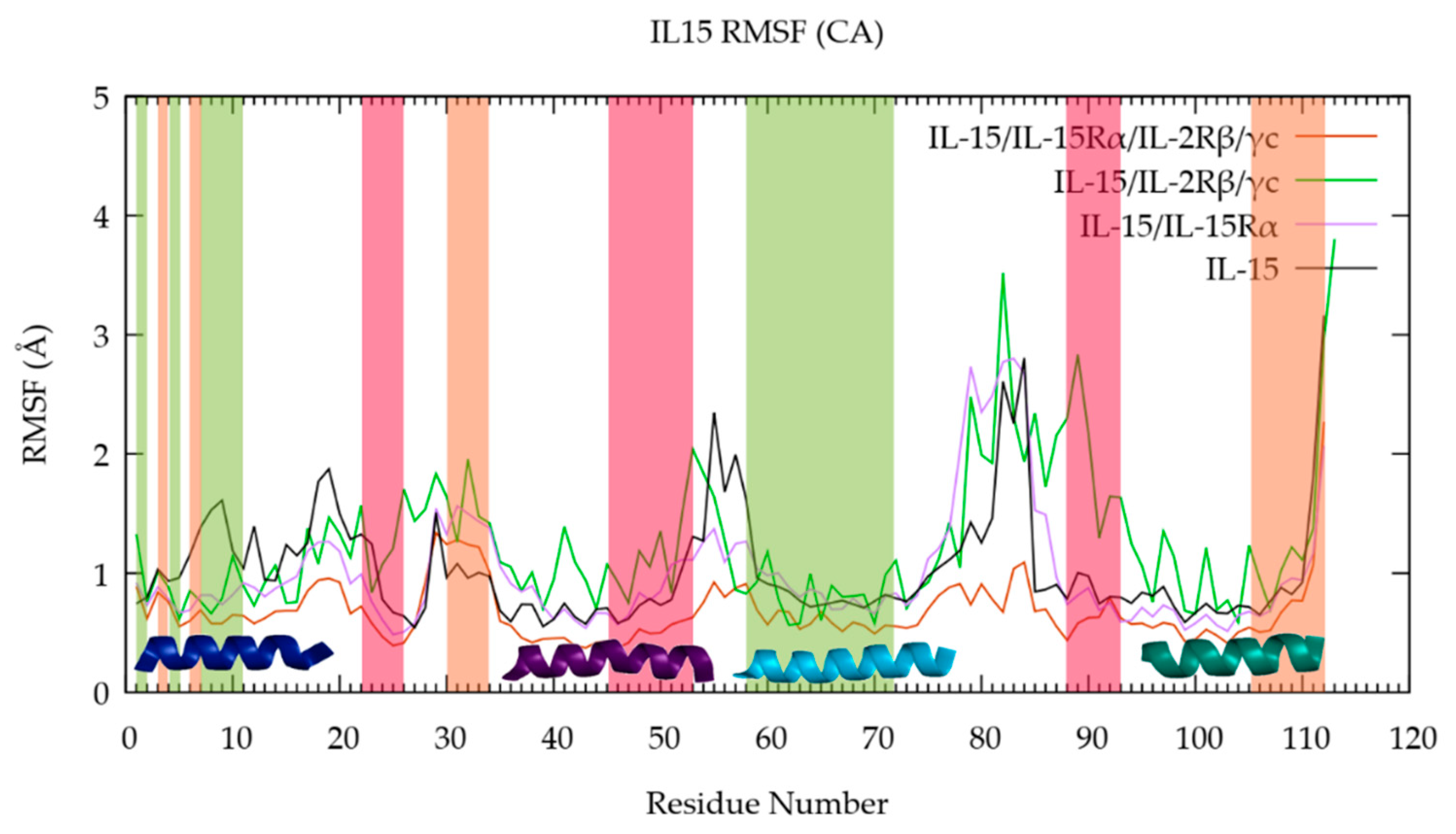 Molecules 24 03261 g004