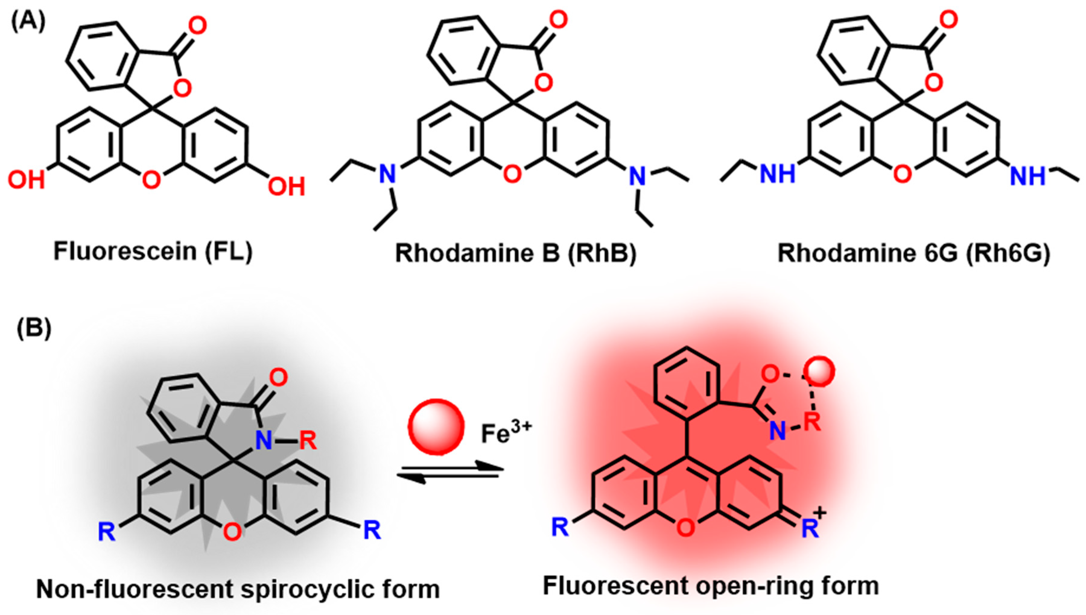 Molecules 24 03267 sch002