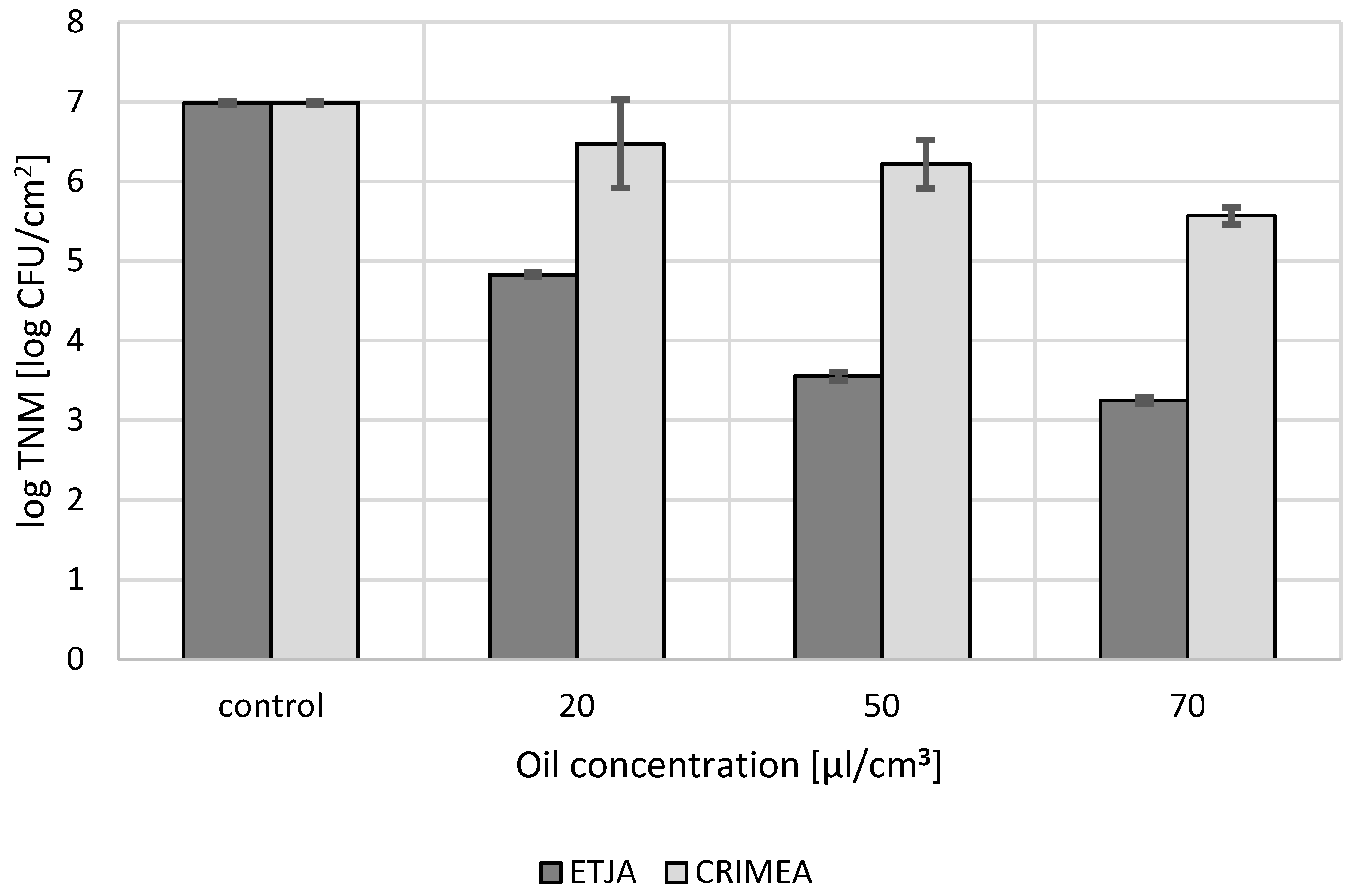 Molecules 24 03270 g002