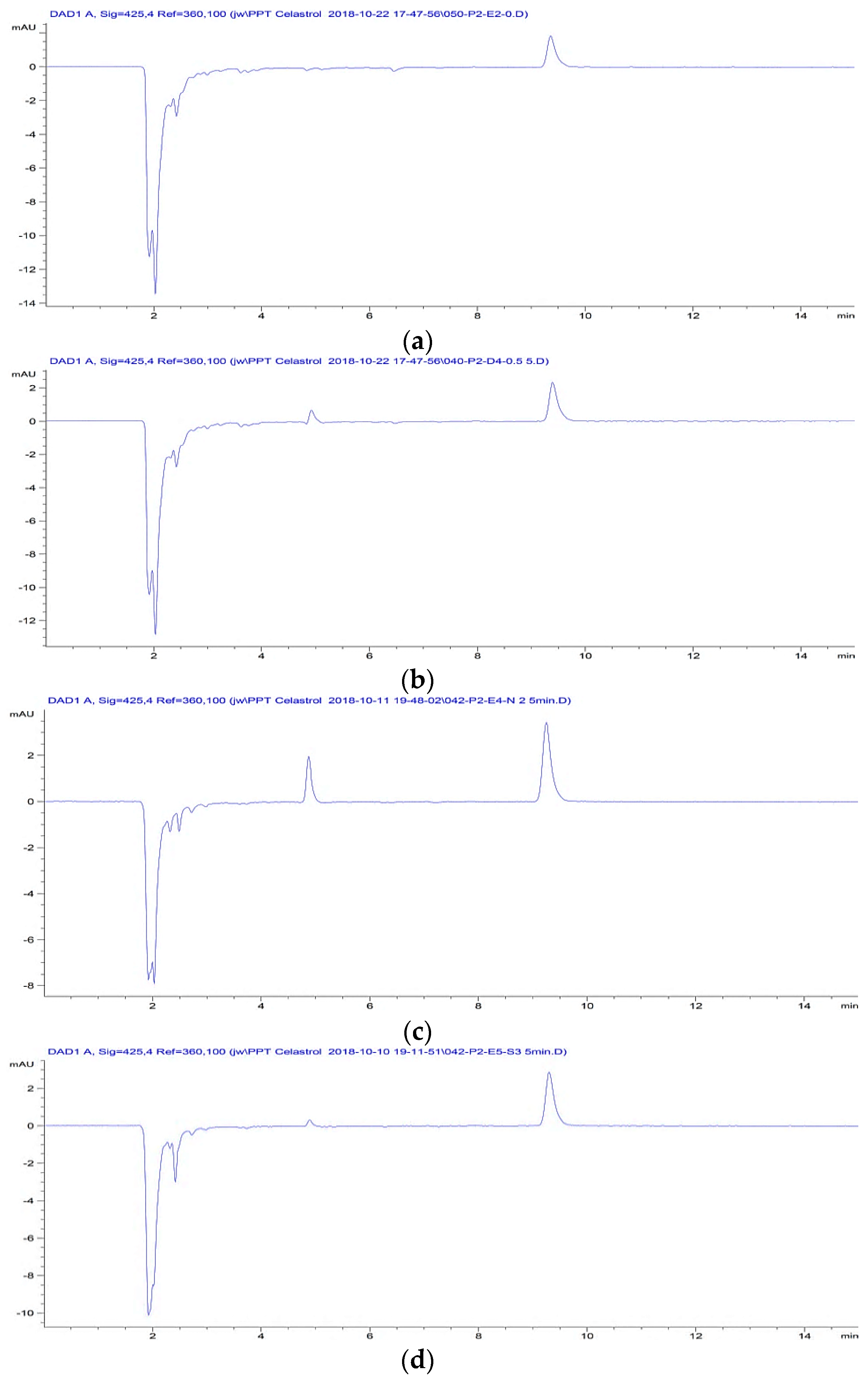 Molecules 24 03271 g003