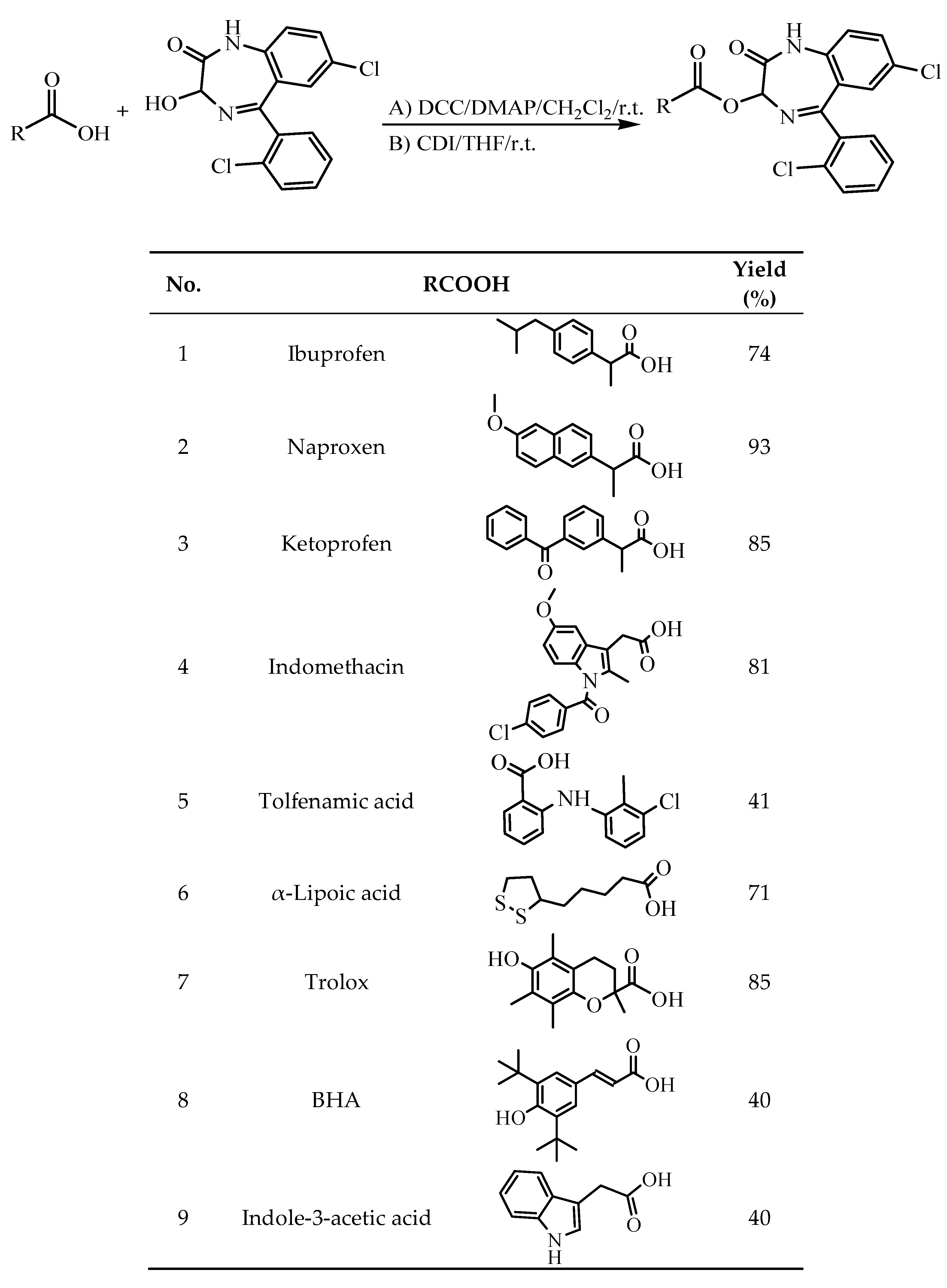 Molecules 24 03277 g001 Molecules 24 03277 g001